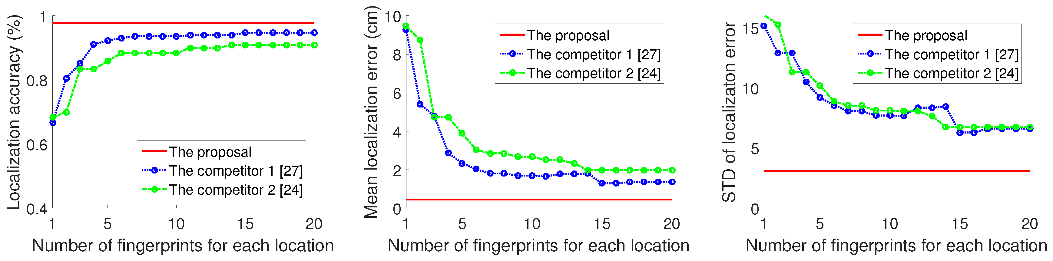 Sensors 18 03437 g014 Sensors 18 03437 g014