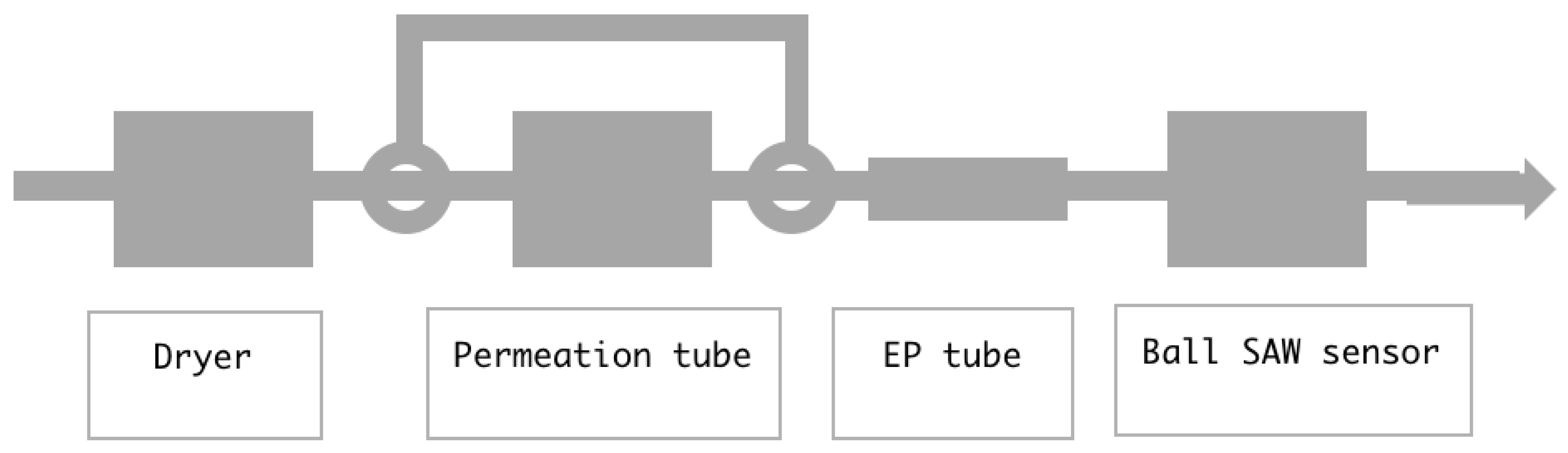 Sensors 18 03438 g003