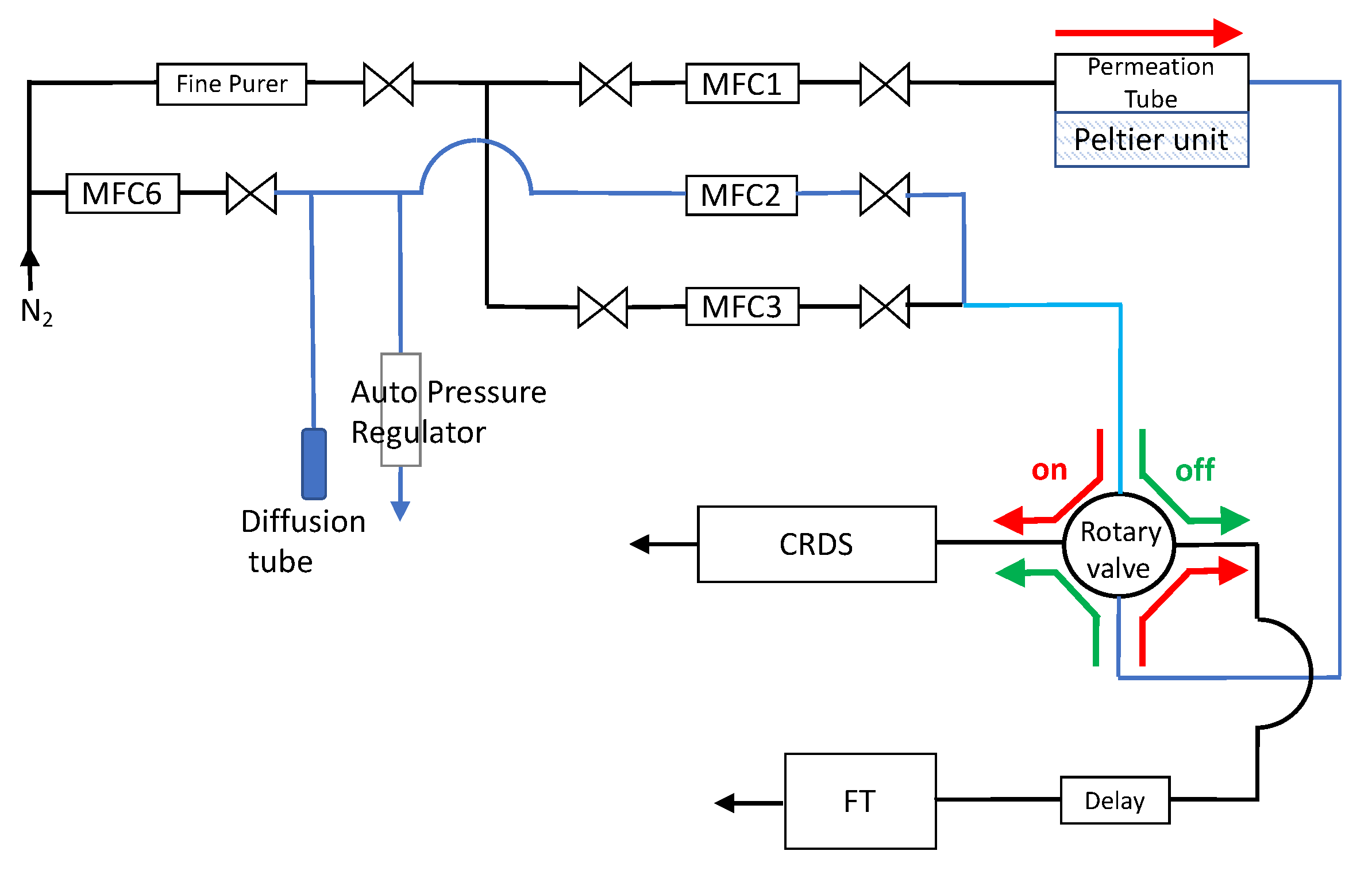 Steam flow through pipe фото 61