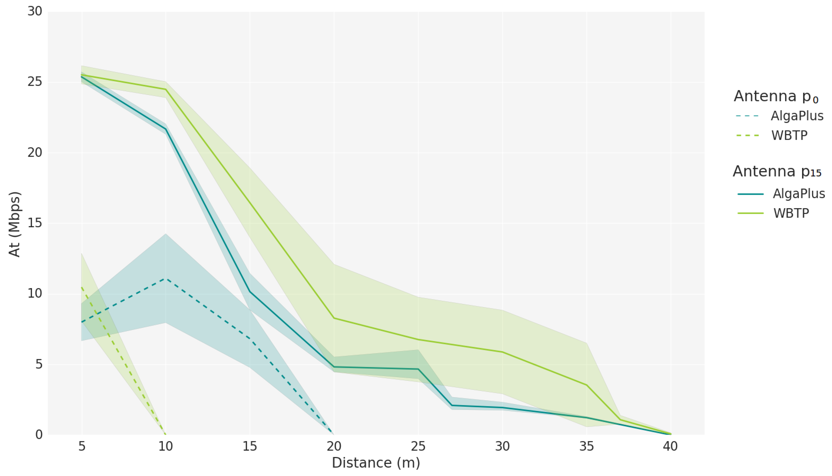 Sensors 18 03440 g010 Sensors 18 03440 g010