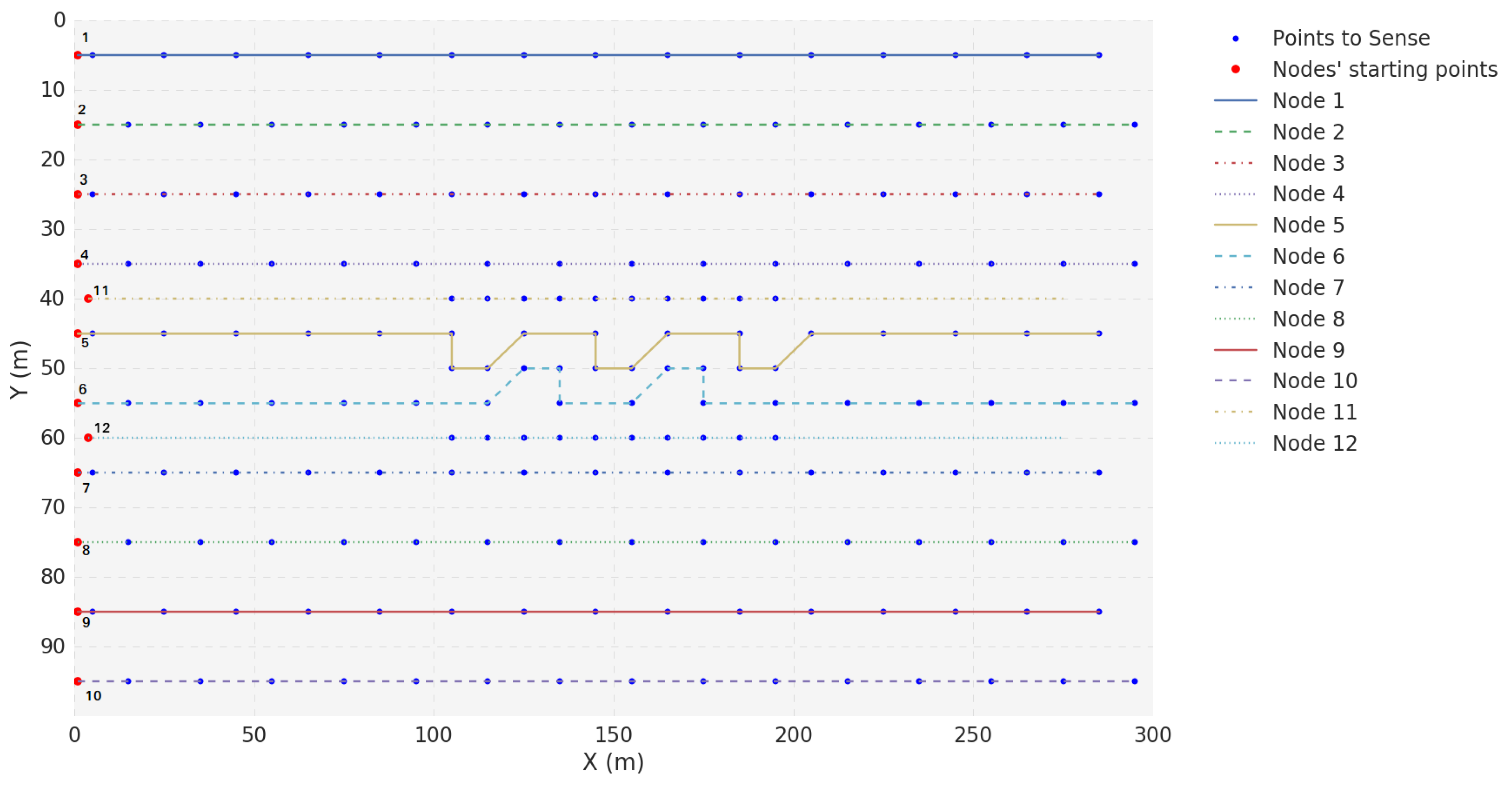 Sensors 18 03440 g016 Sensors 18 03440 g016