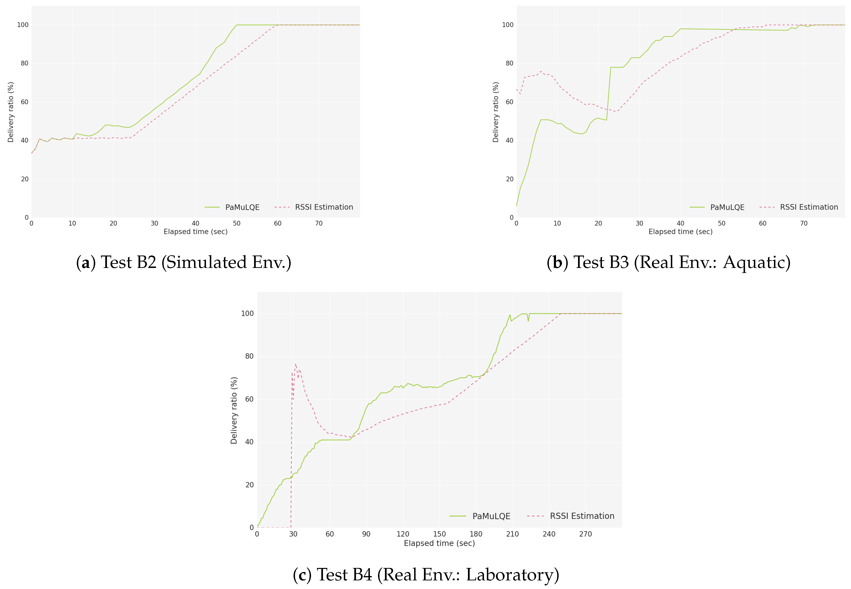 Sensors 18 03440 g018 Sensors 18 03440 g018