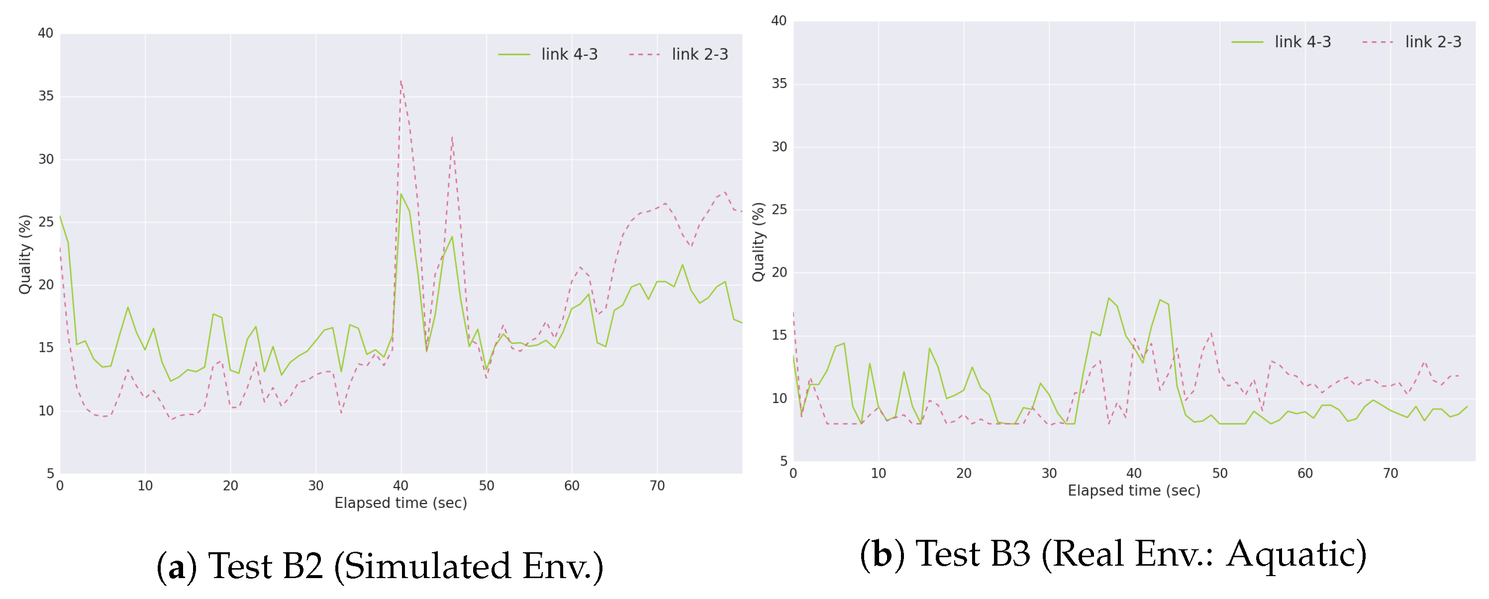 Sensors 18 03440 g019 Sensors 18 03440 g019
