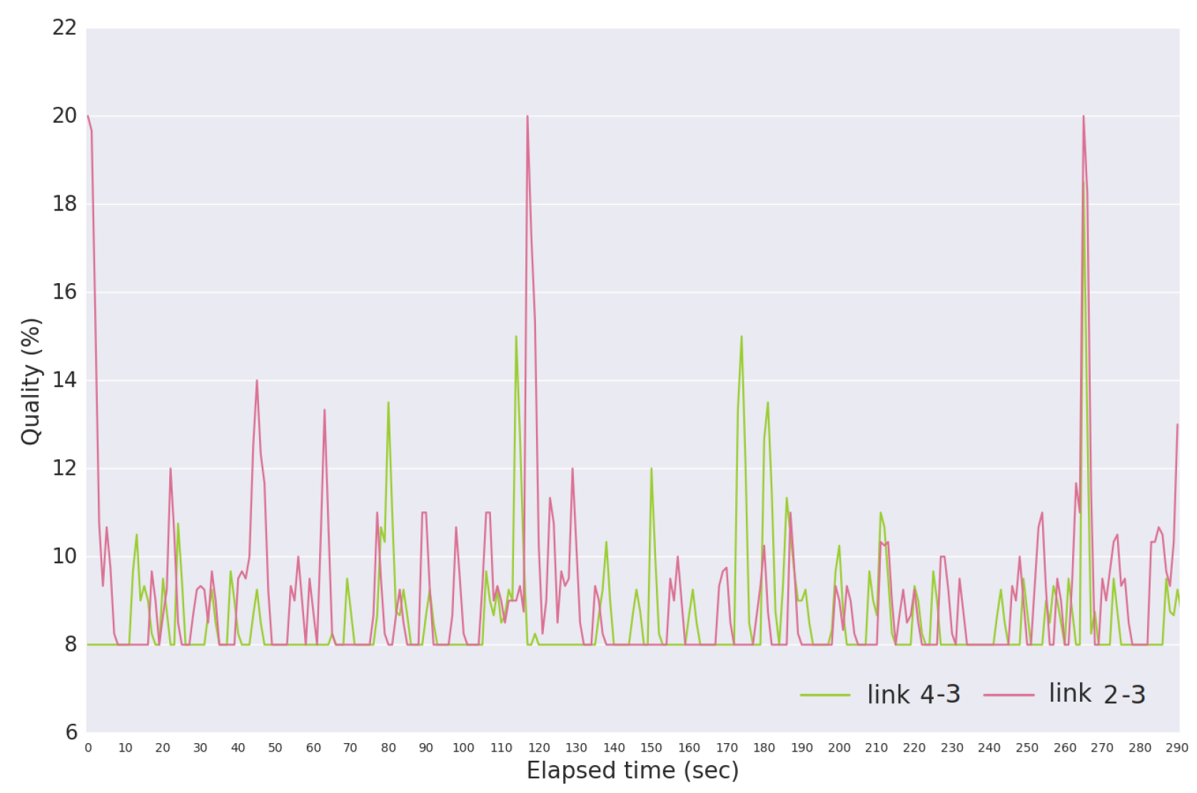 Sensors 18 03440 g020 Sensors 18 03440 g020