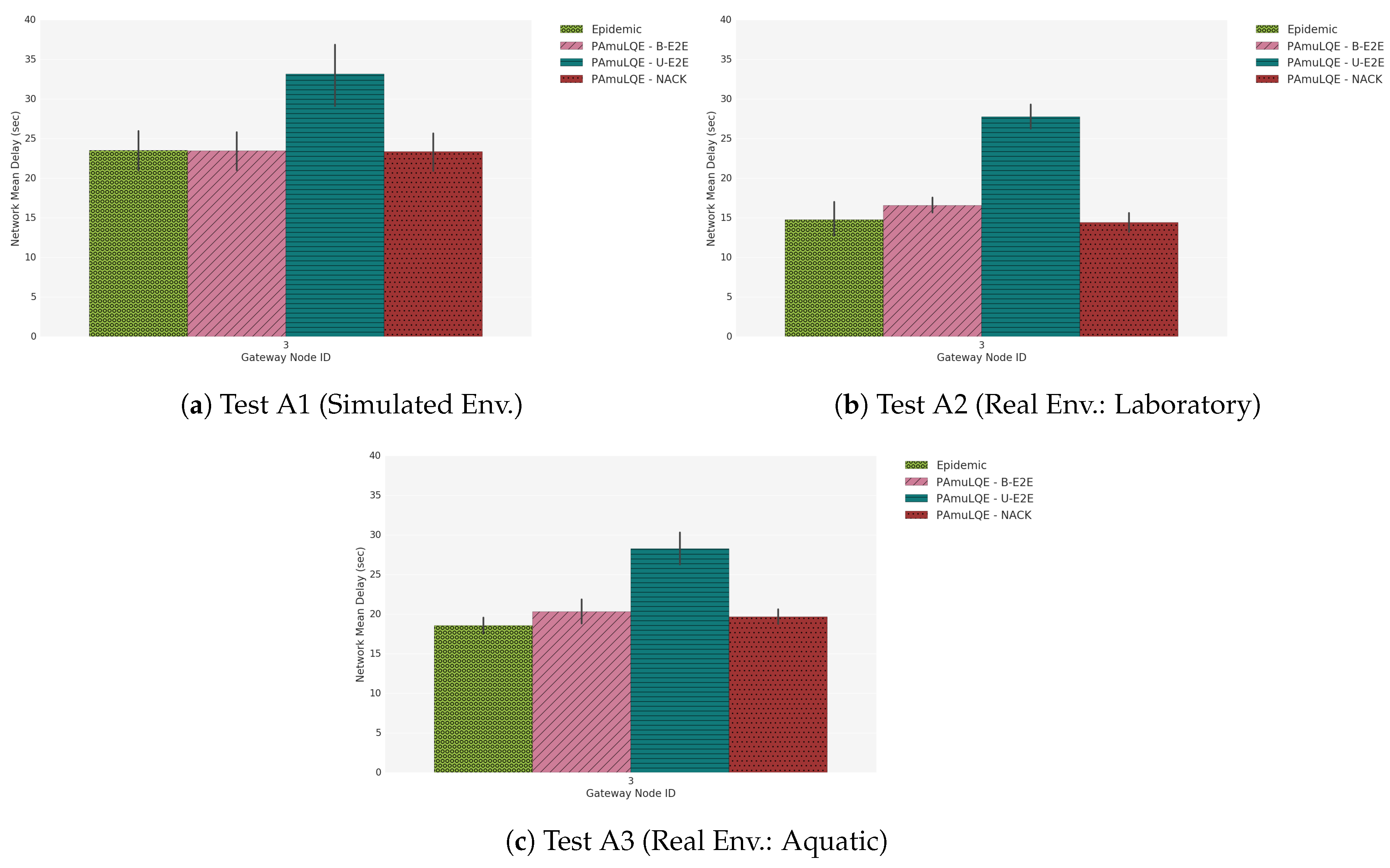 Sensors 18 03440 g022 Sensors 18 03440 g022