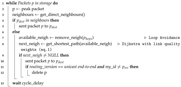 Sensors 18 03440 i001 Sensors 18 03440 i001