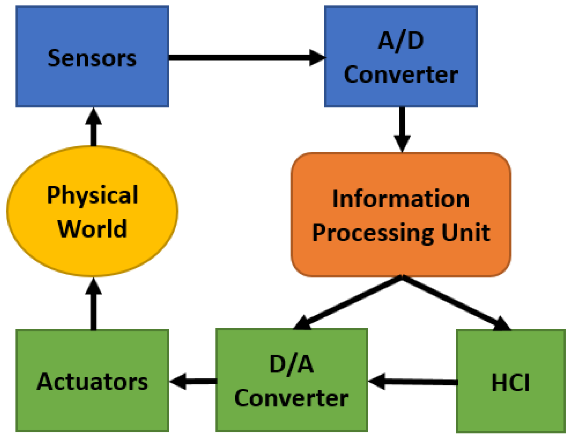 Sensors 18 03443 g003