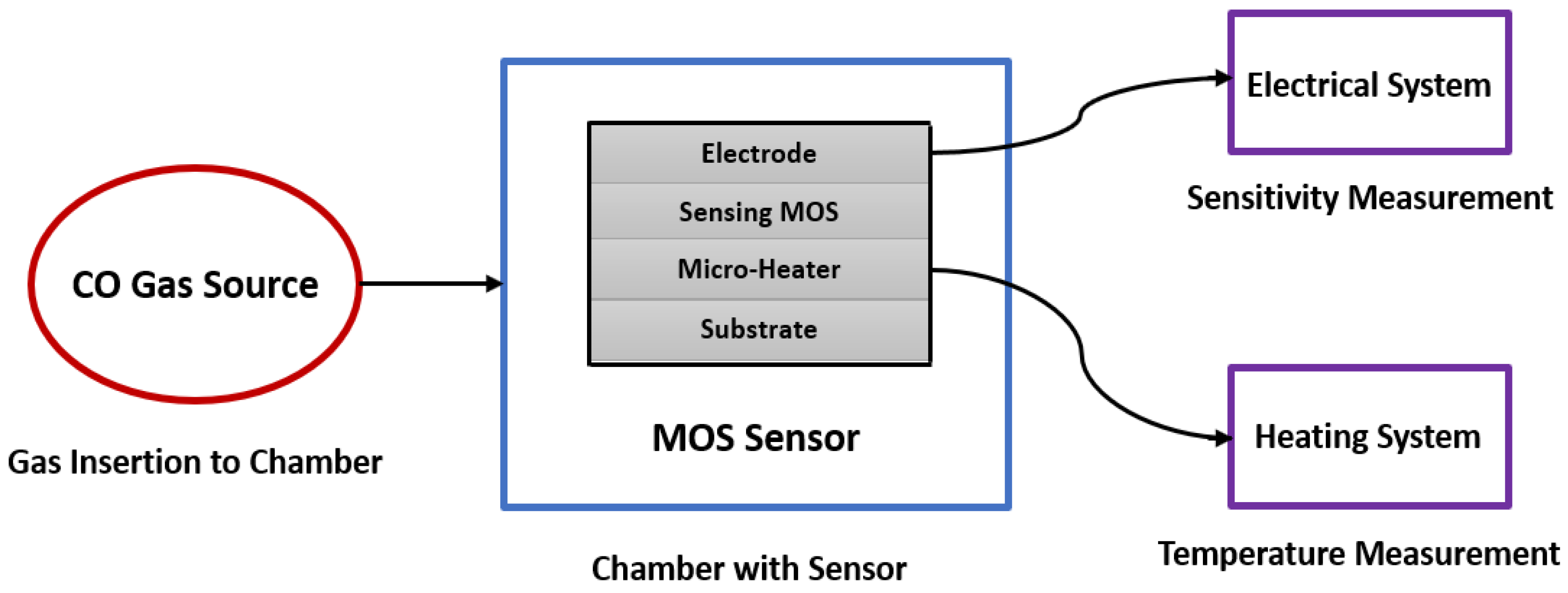 Sensors 18 03443 g006