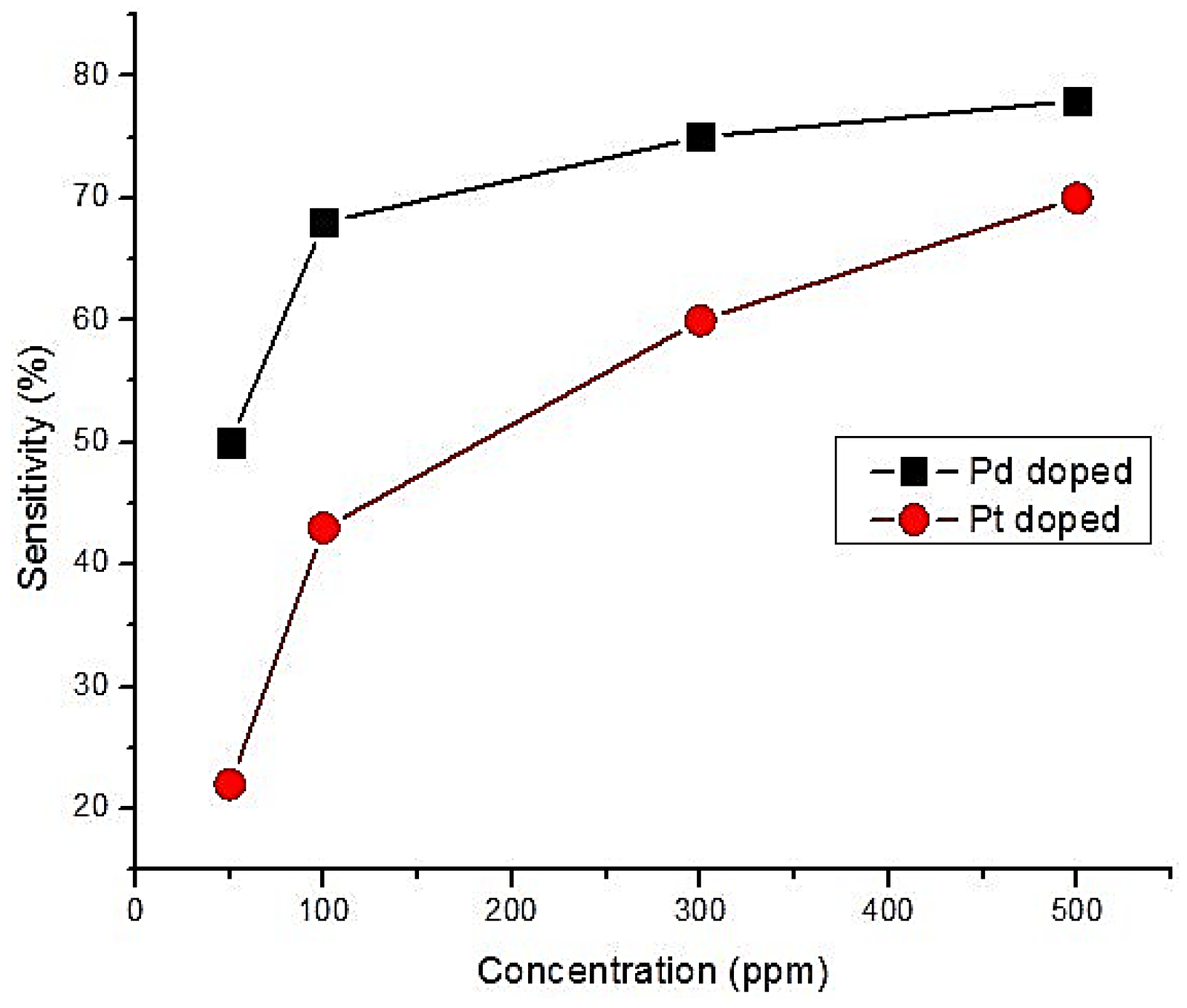 Sensors 18 03443 g009