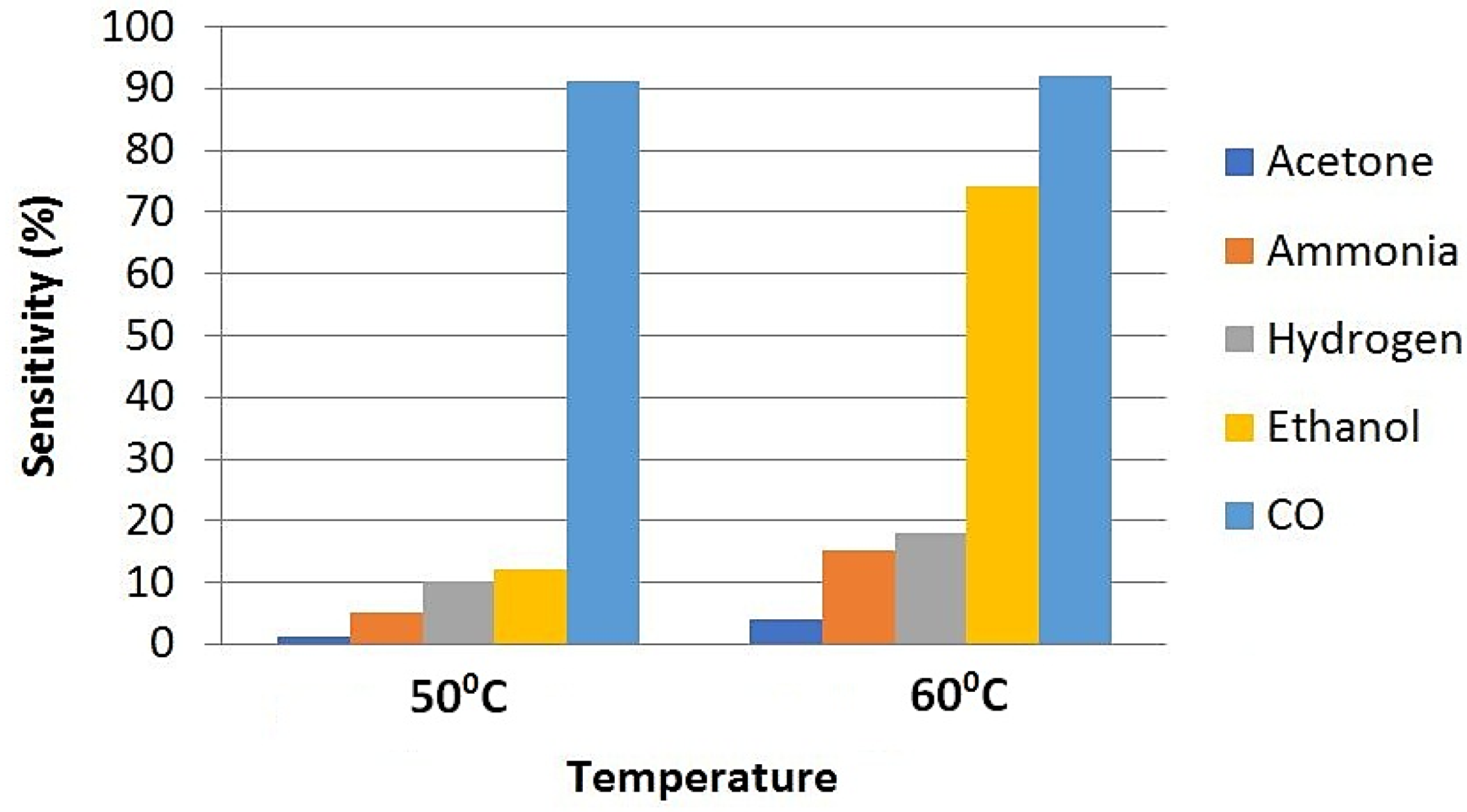Sensors 18 03443 g012