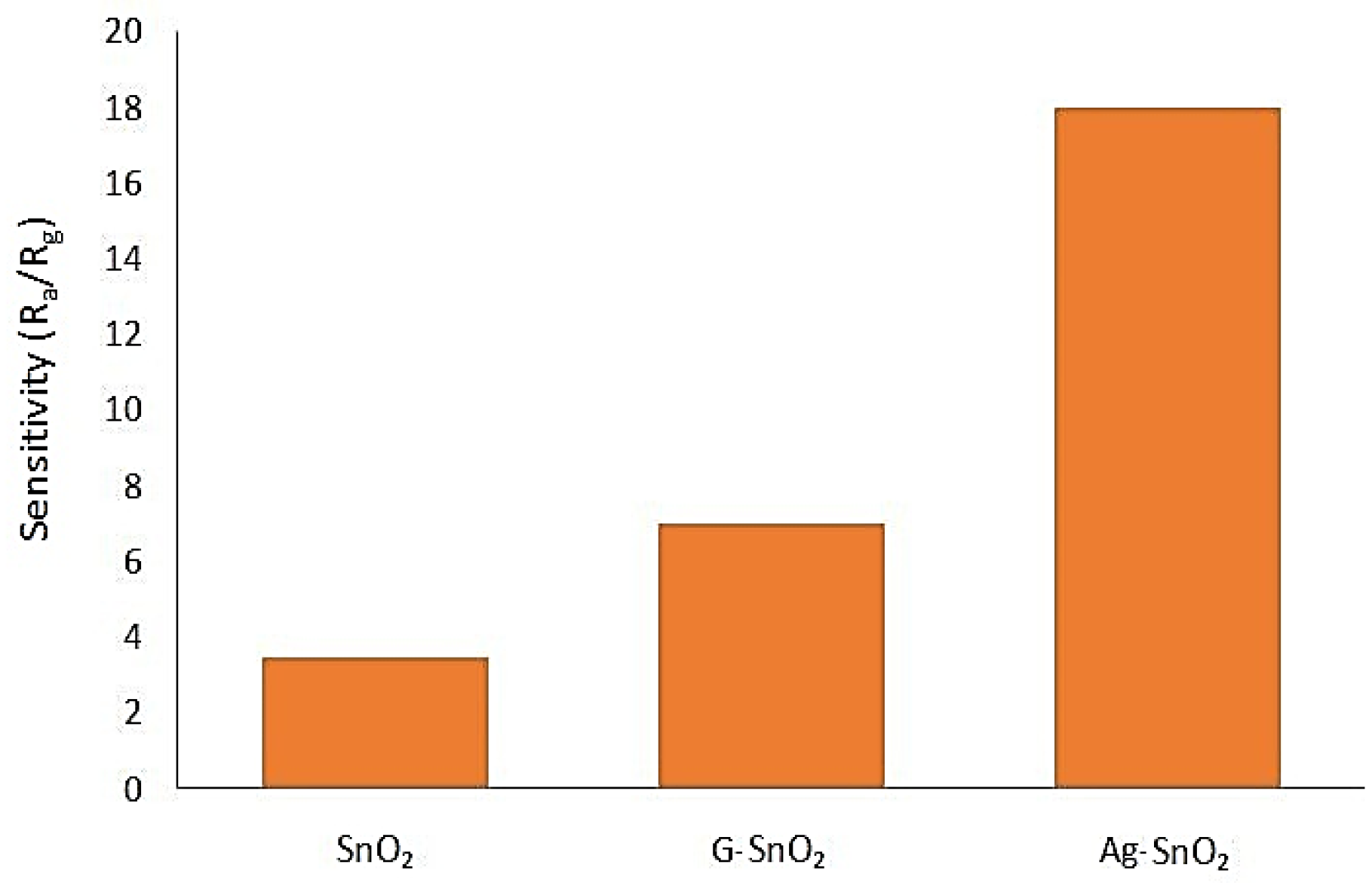 Sensors 18 03443 g014