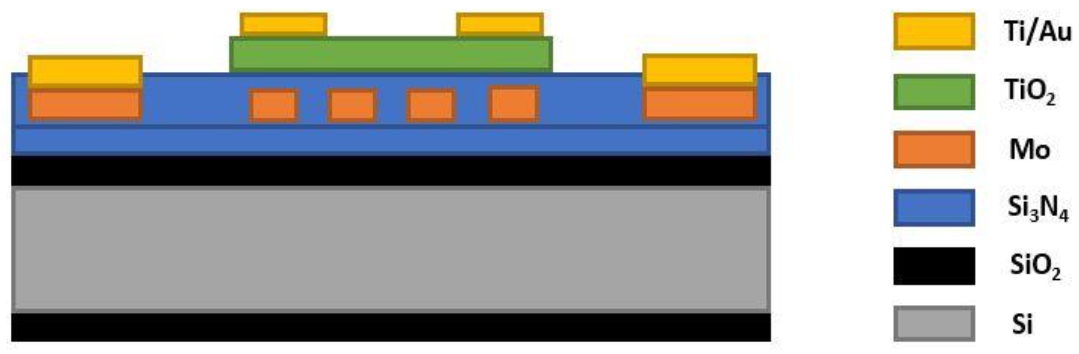 Sensors 18 03443 g016