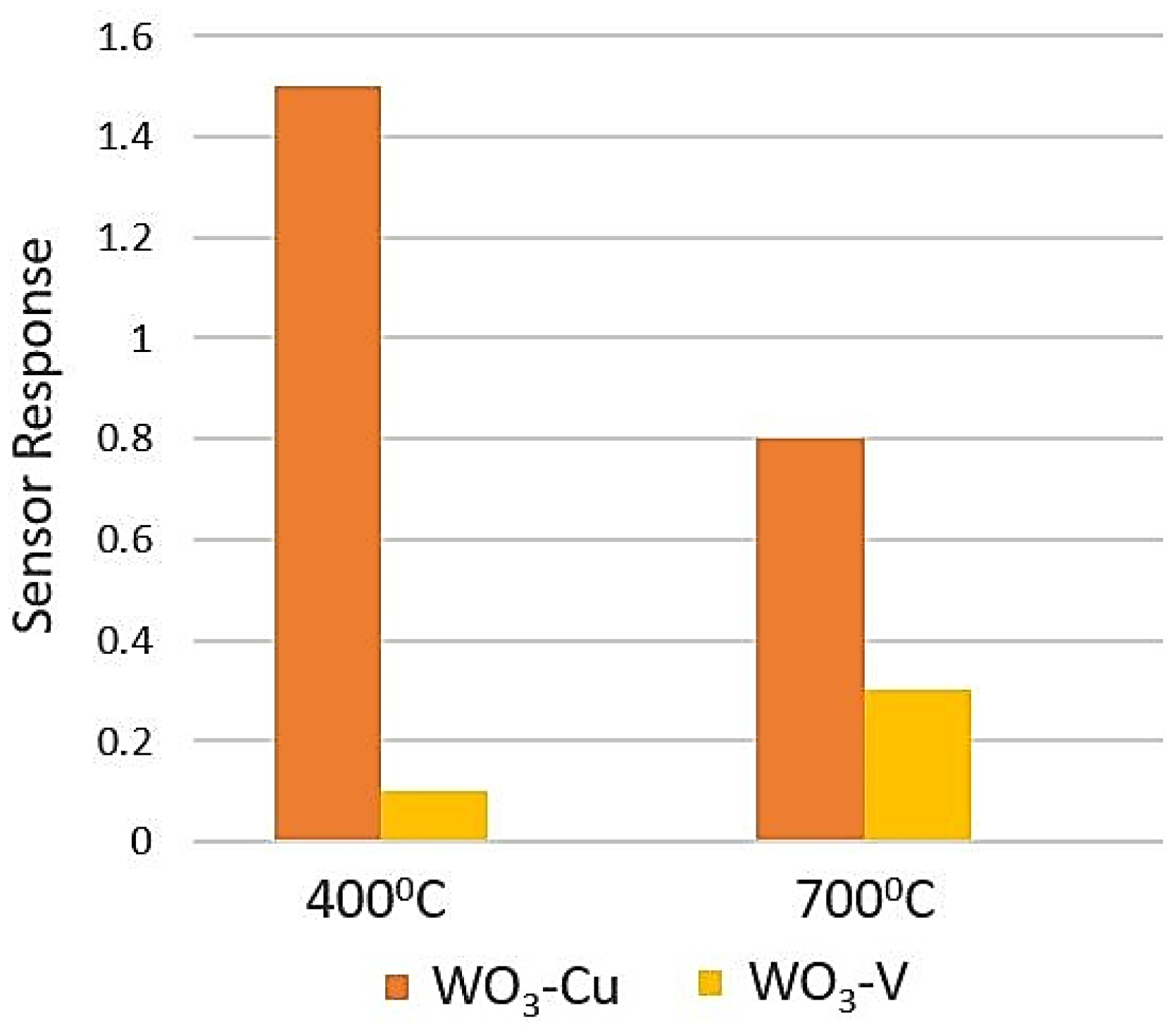 Sensors 18 03443 g019