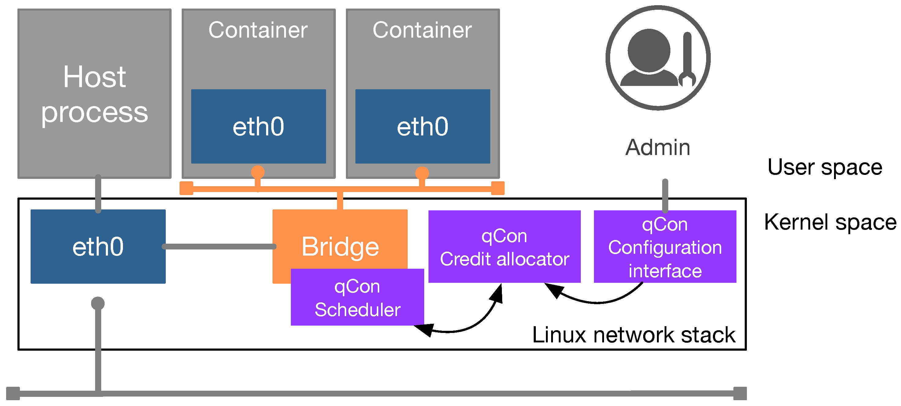 aggregated-ether-options 링크 속도가 커널 값으로 설정됨