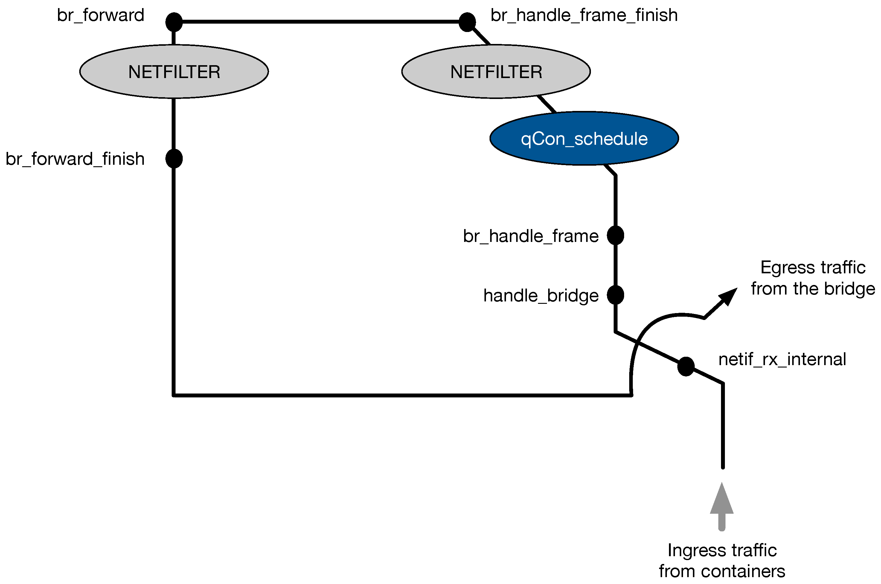 Sensors 18 03444 g005 Sensors 18 03444 g005