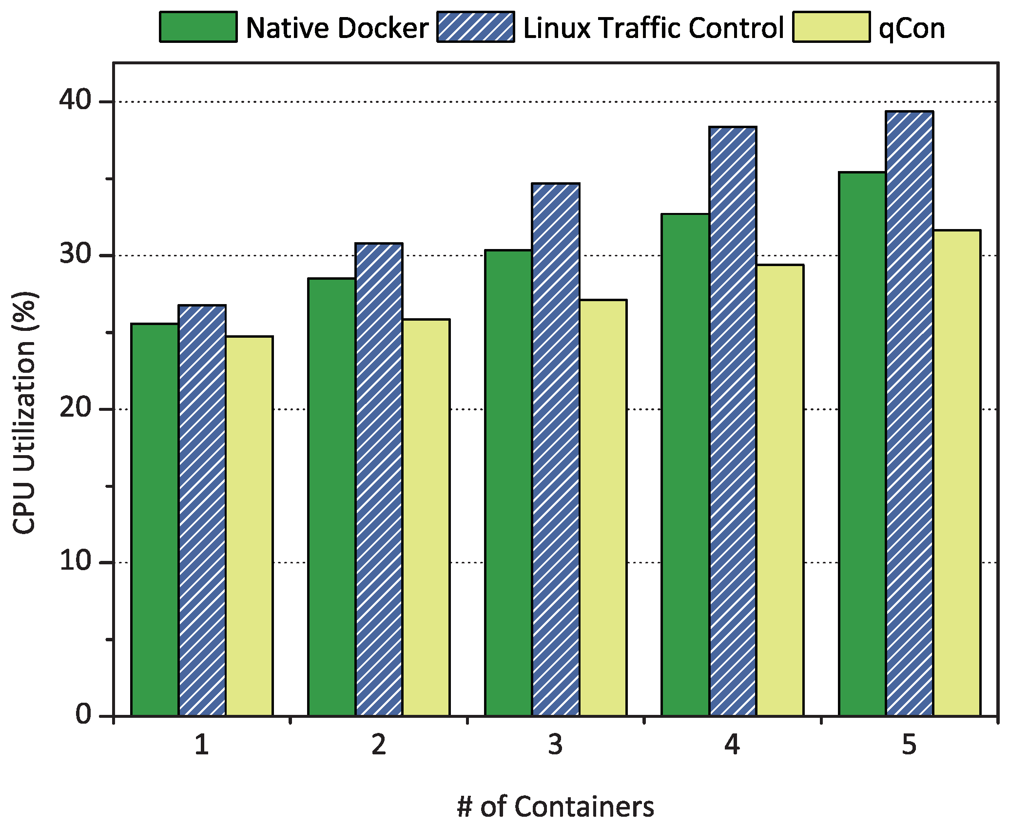 Sensors 18 03444 g012 Sensors 18 03444 g012