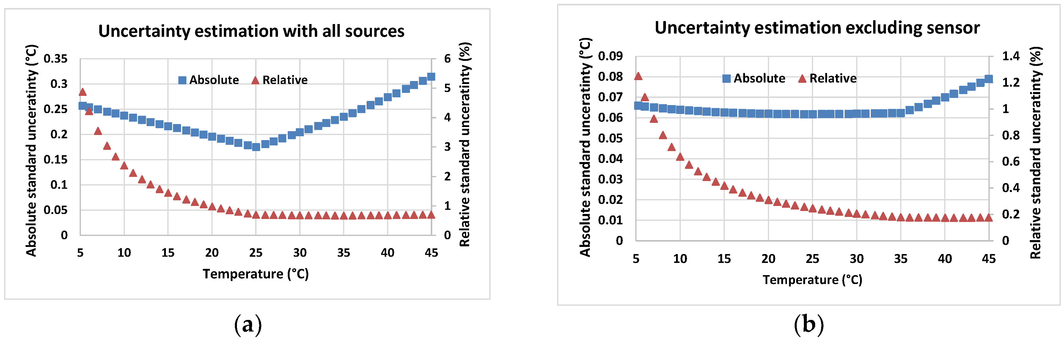 Sensors 18 03445 g003