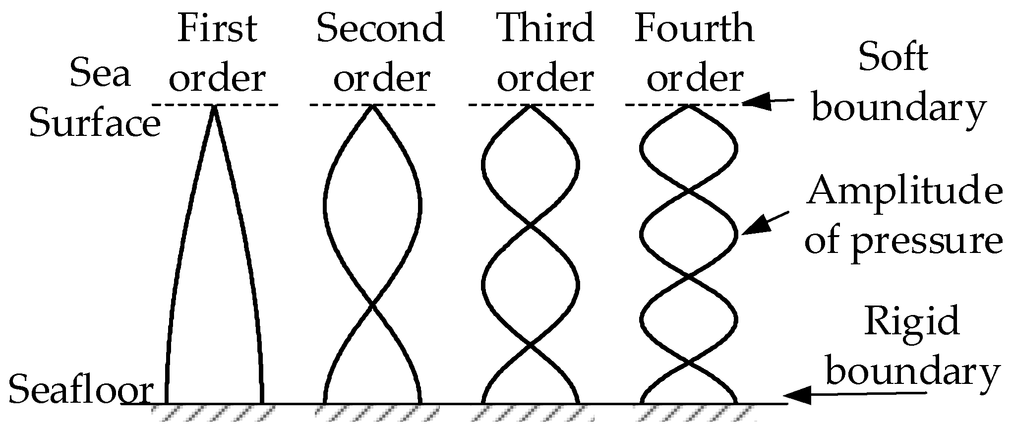 Sensors 18 03446 g002 Sensors 18 03446 g002