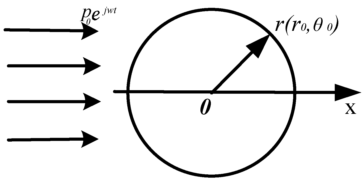 Sensors 18 03446 g004 Sensors 18 03446 g004