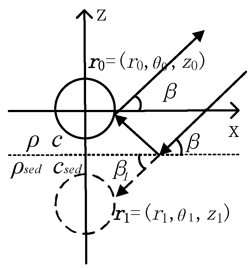Sensors 18 03446 g006 Sensors 18 03446 g006