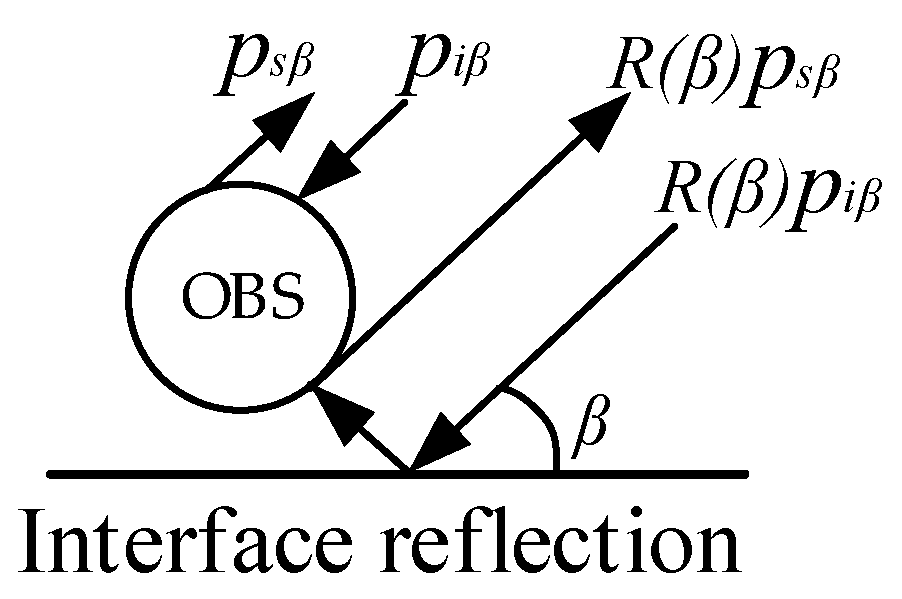 Sensors 18 03446 g007 Sensors 18 03446 g007