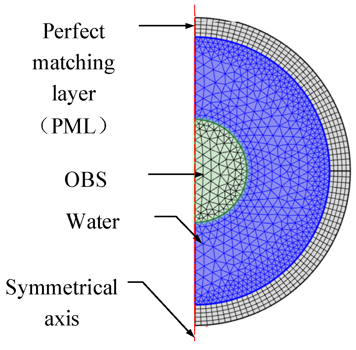 Sensors 18 03446 g008 Sensors 18 03446 g008