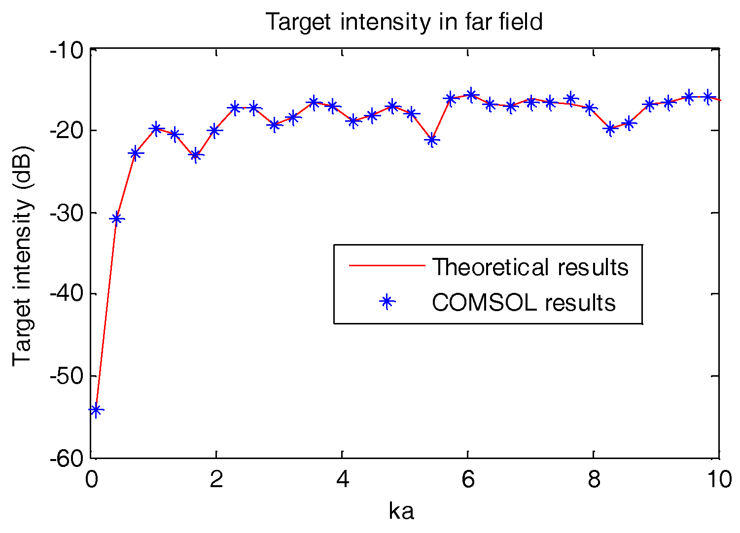 Sensors 18 03446 g010 Sensors 18 03446 g010