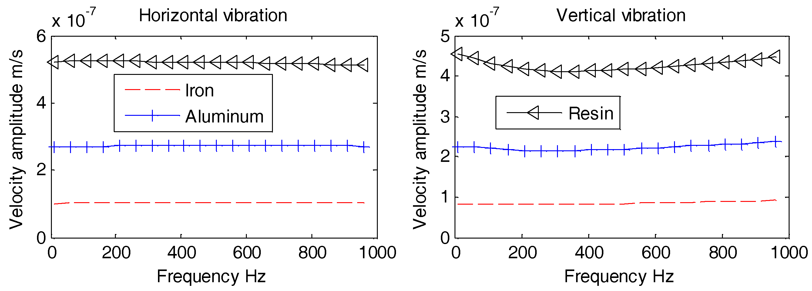 Sensors 18 03446 g014 Sensors 18 03446 g014