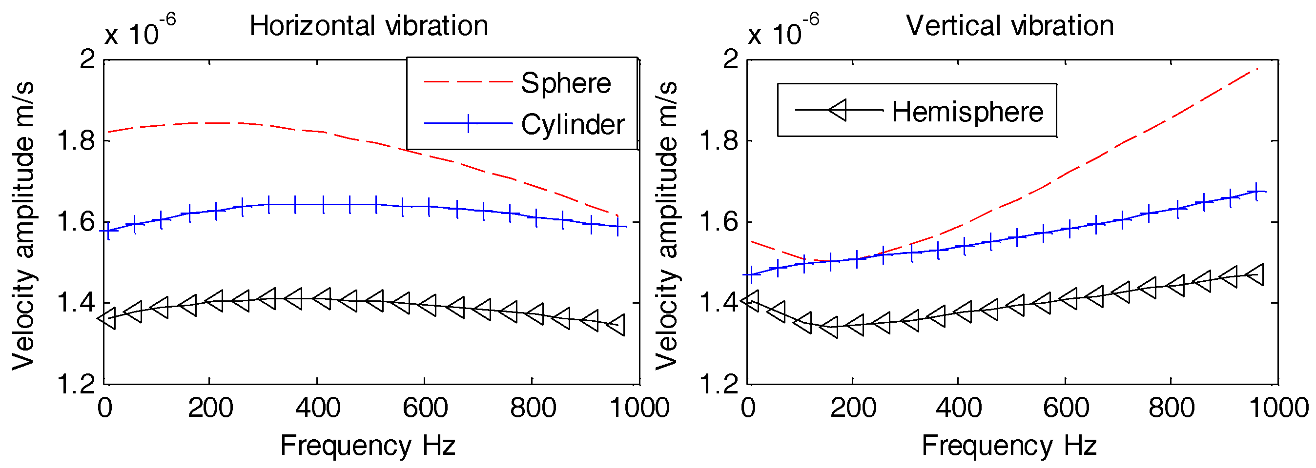 Sensors 18 03446 g018 Sensors 18 03446 g018