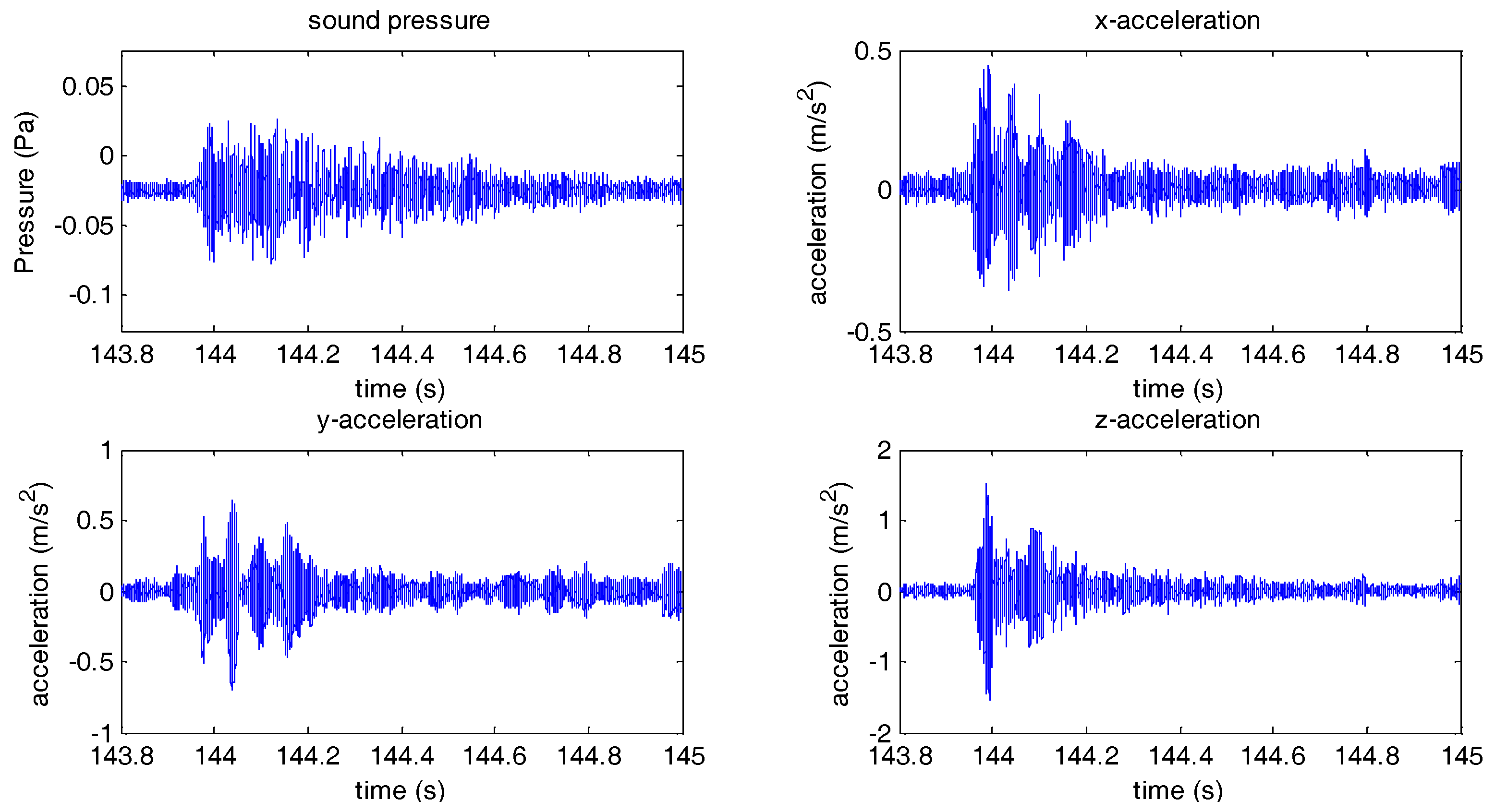Sensors 18 03446 g035 Sensors 18 03446 g035