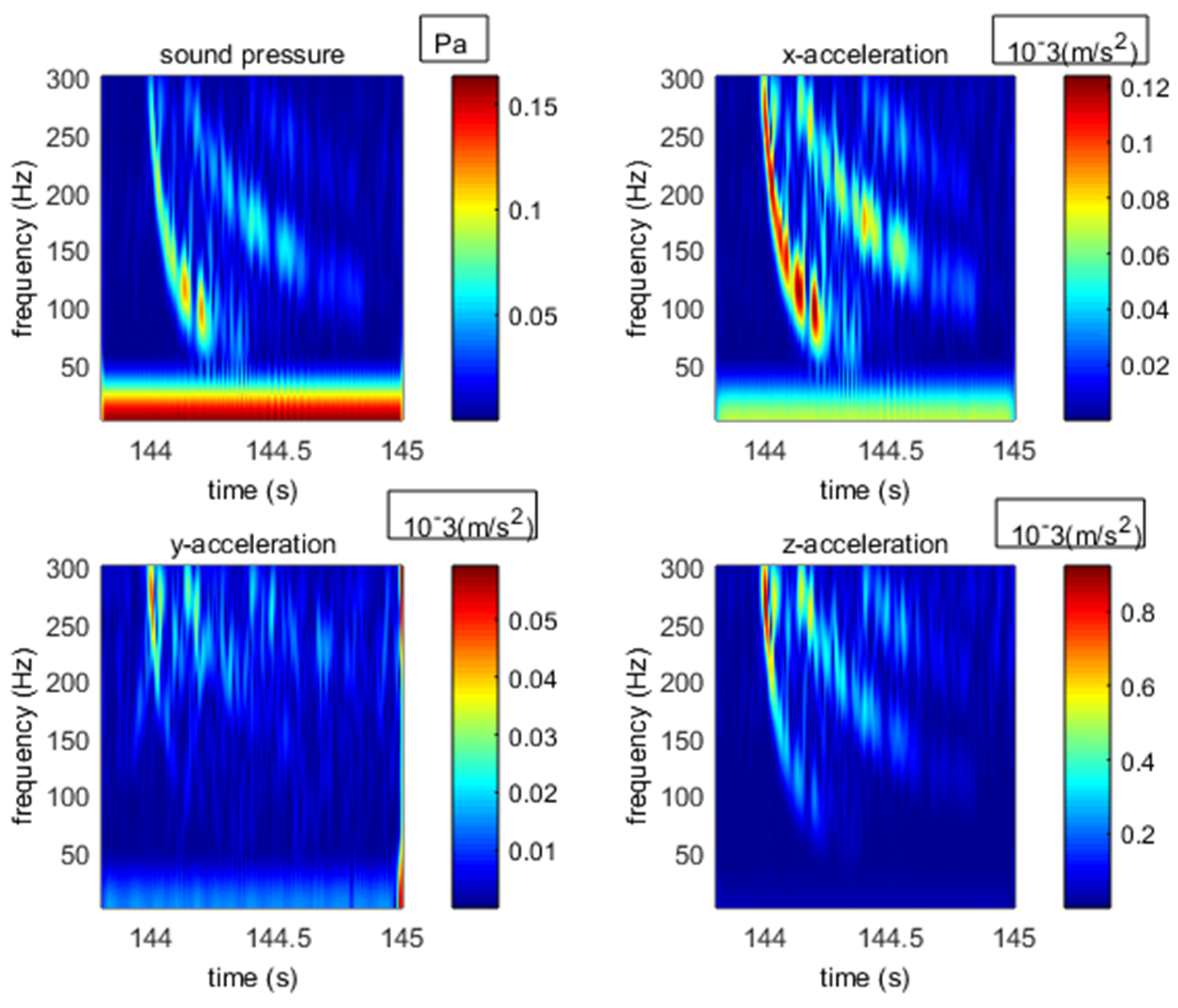 Sensors 18 03446 g036 Sensors 18 03446 g036