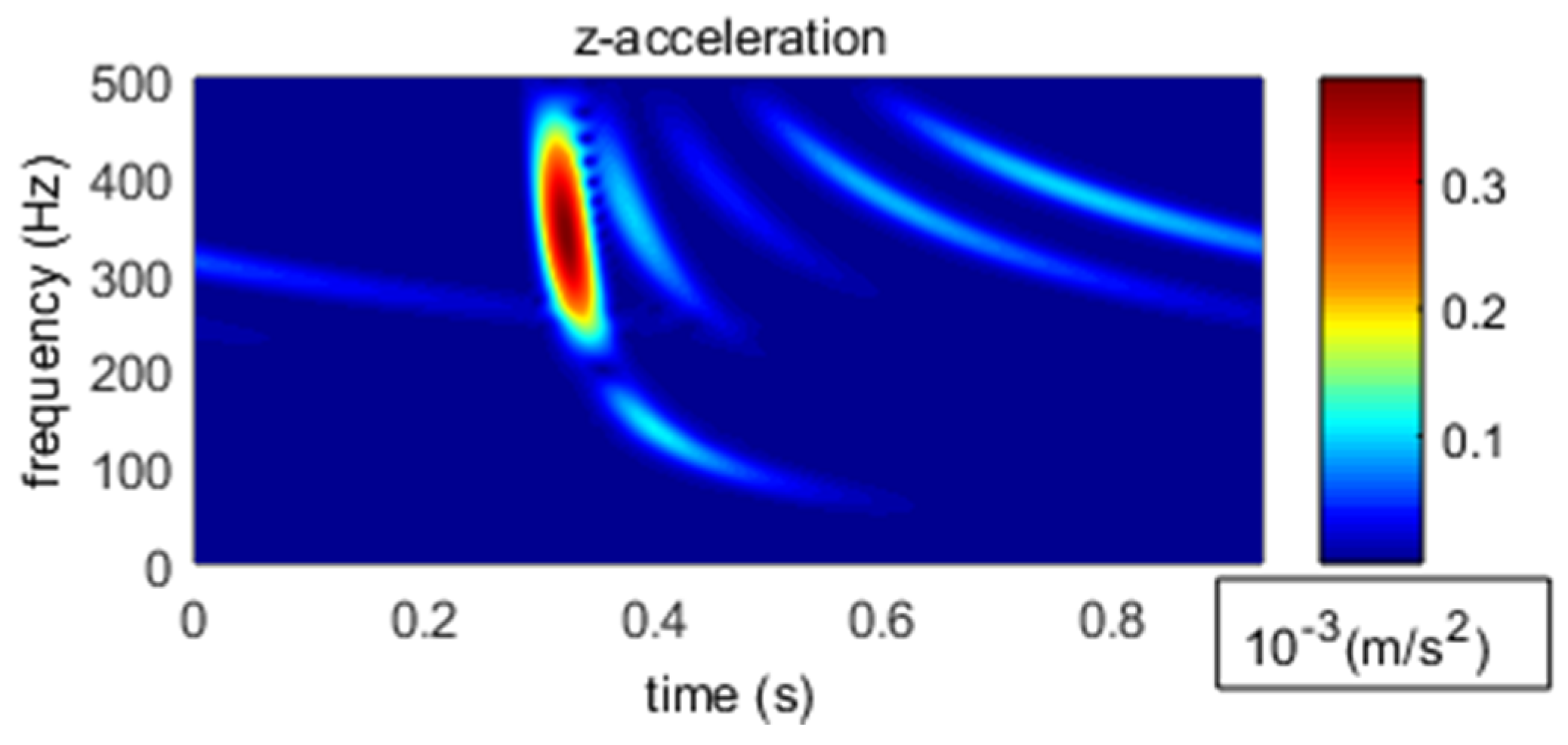 Sensors 18 03446 g037 Sensors 18 03446 g037