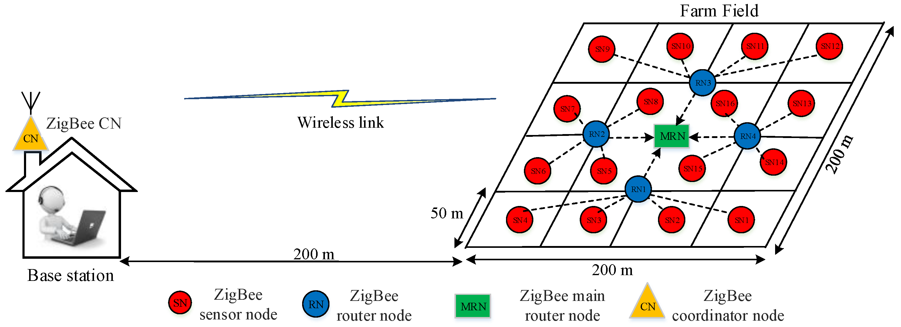 Sensors 18 03450 g001