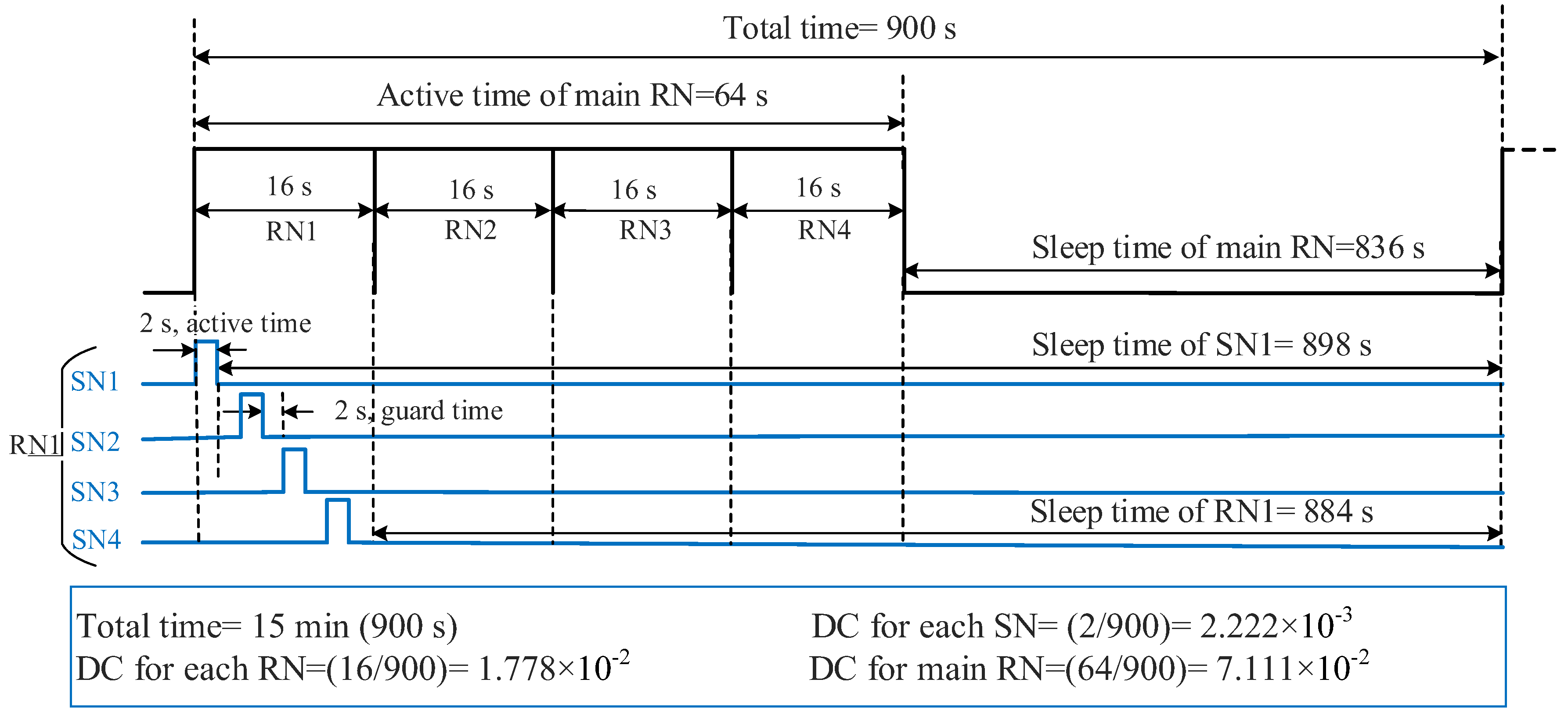 Sensors 18 03450 g006