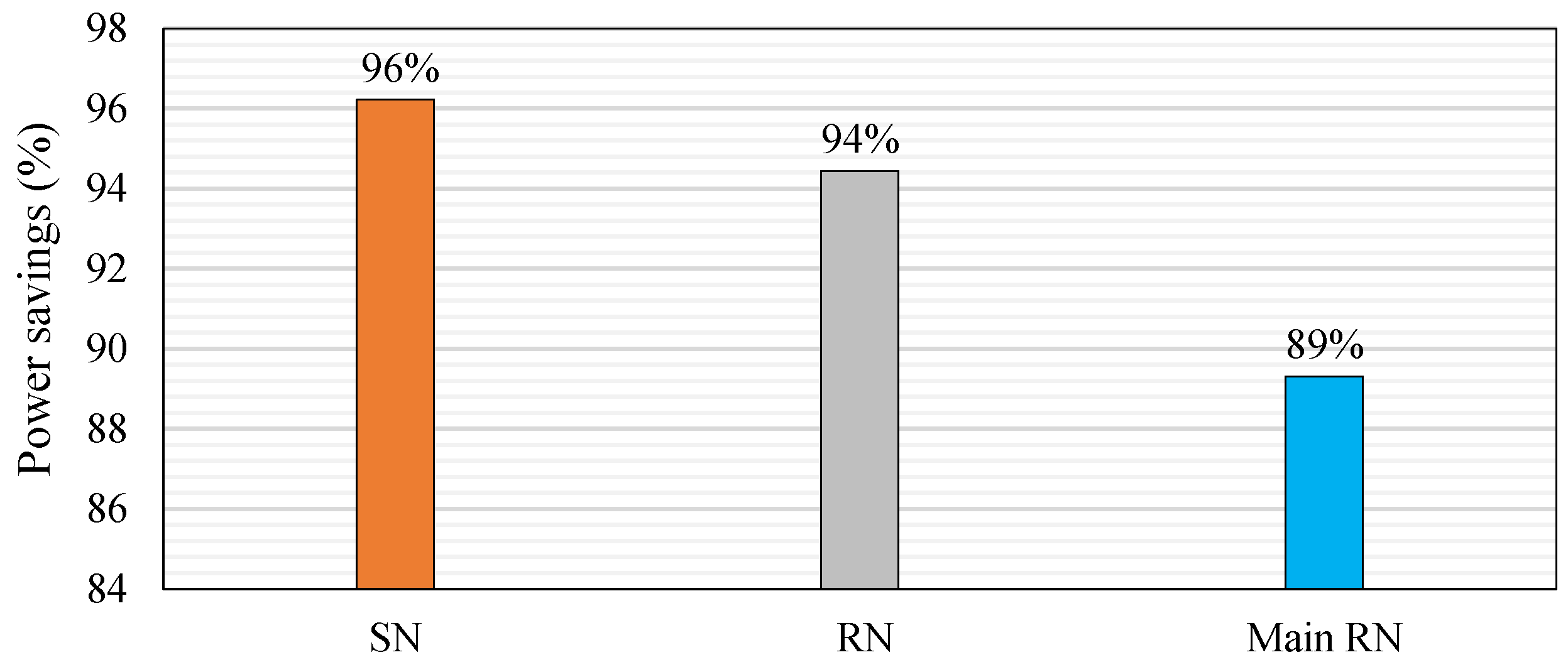 Sensors 18 03450 g013