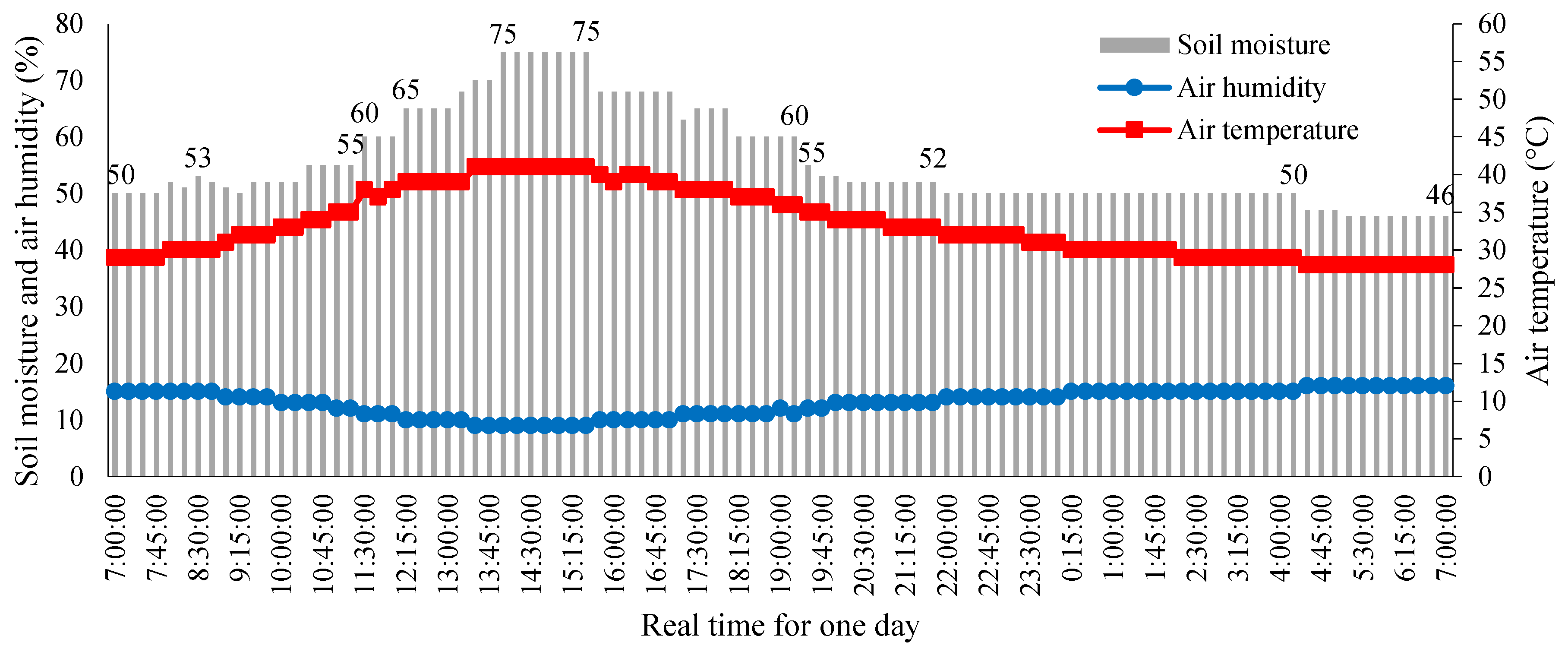 Sensors 18 03450 g015