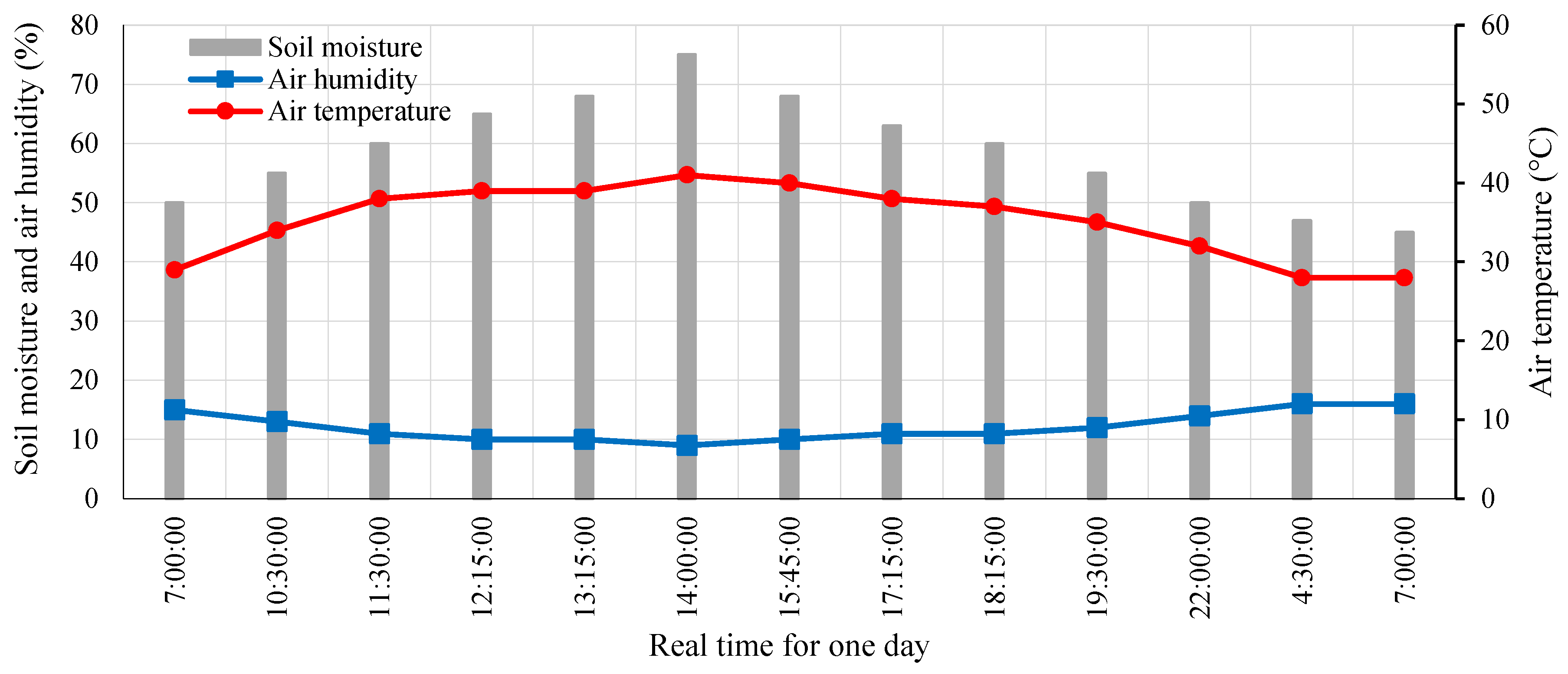 Sensors 18 03450 g016