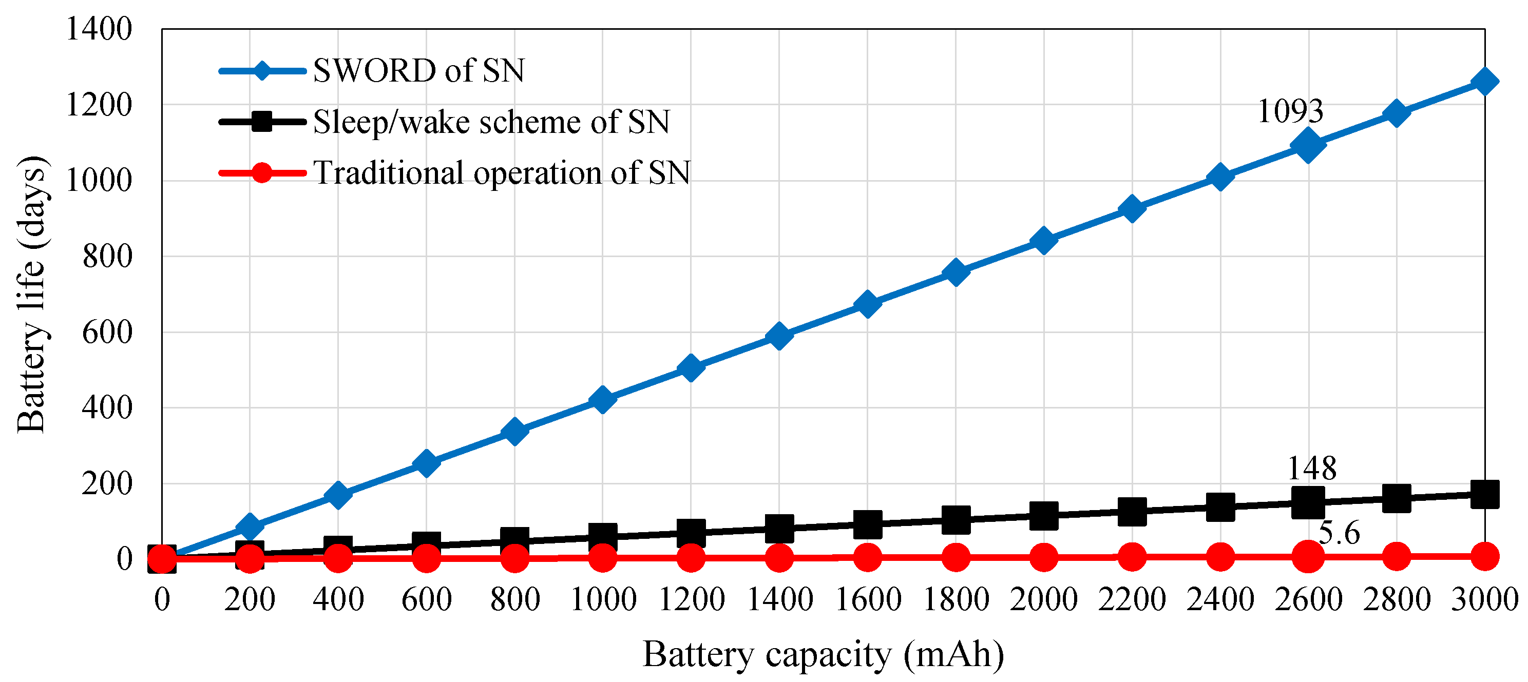 Sensors 18 03450 g017