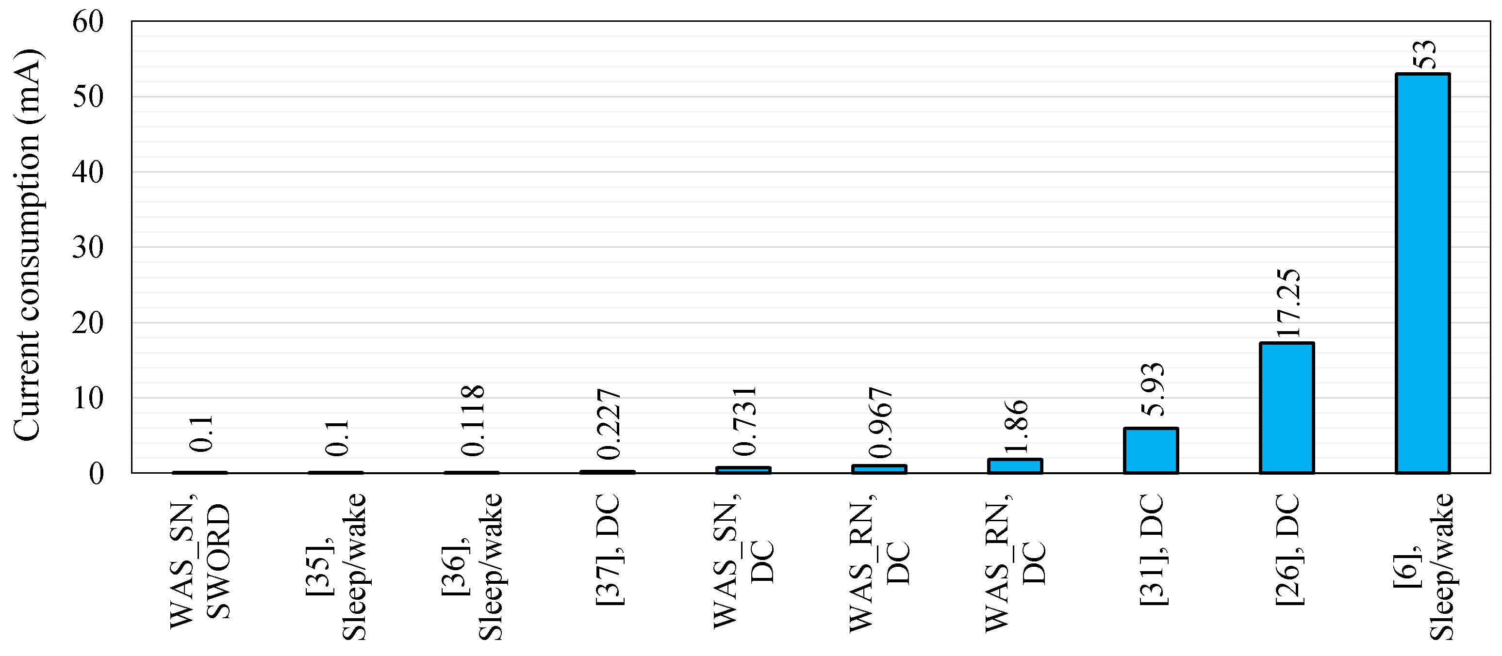 Sensors 18 03450 g018