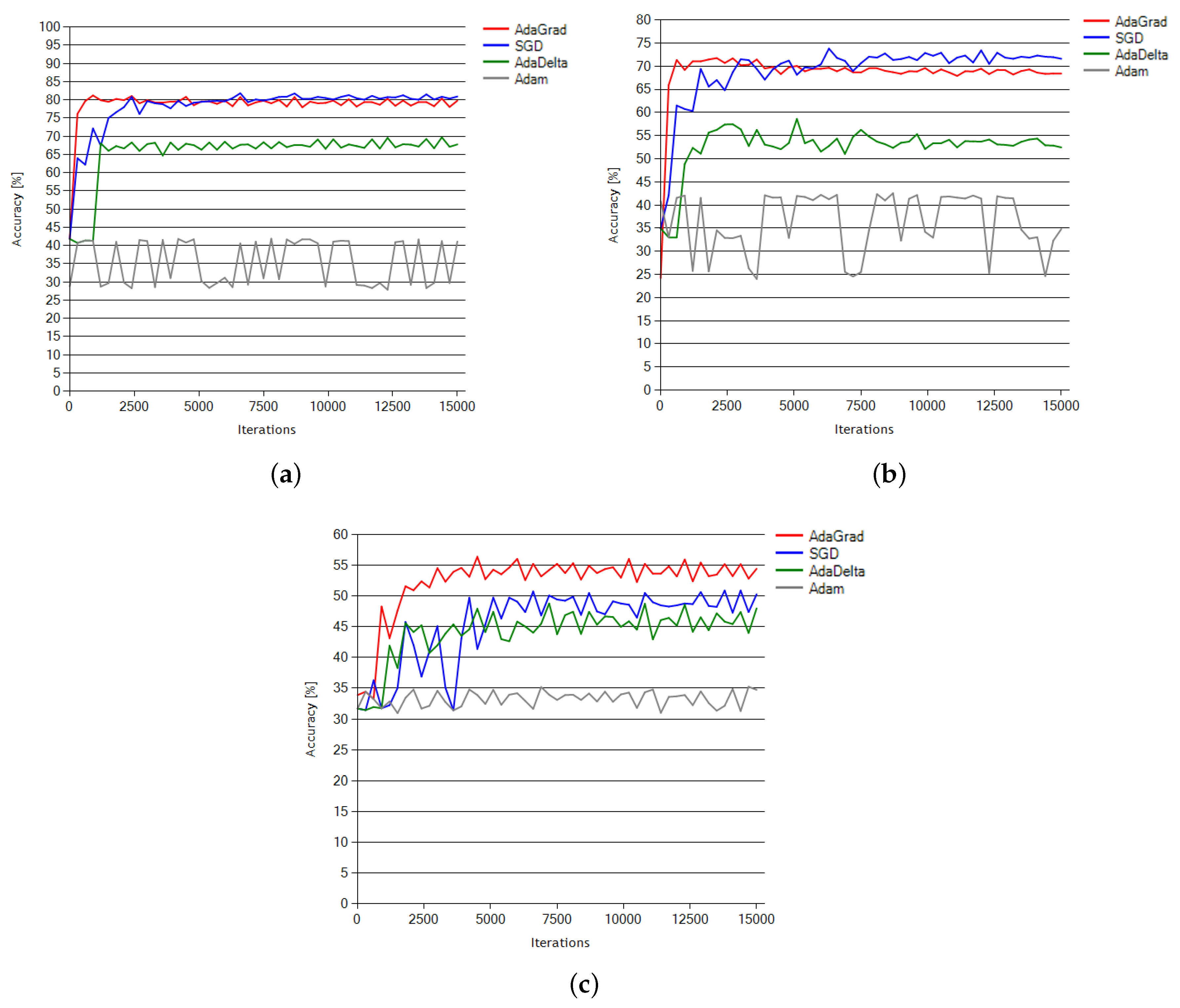 Sensors 18 03451 g008