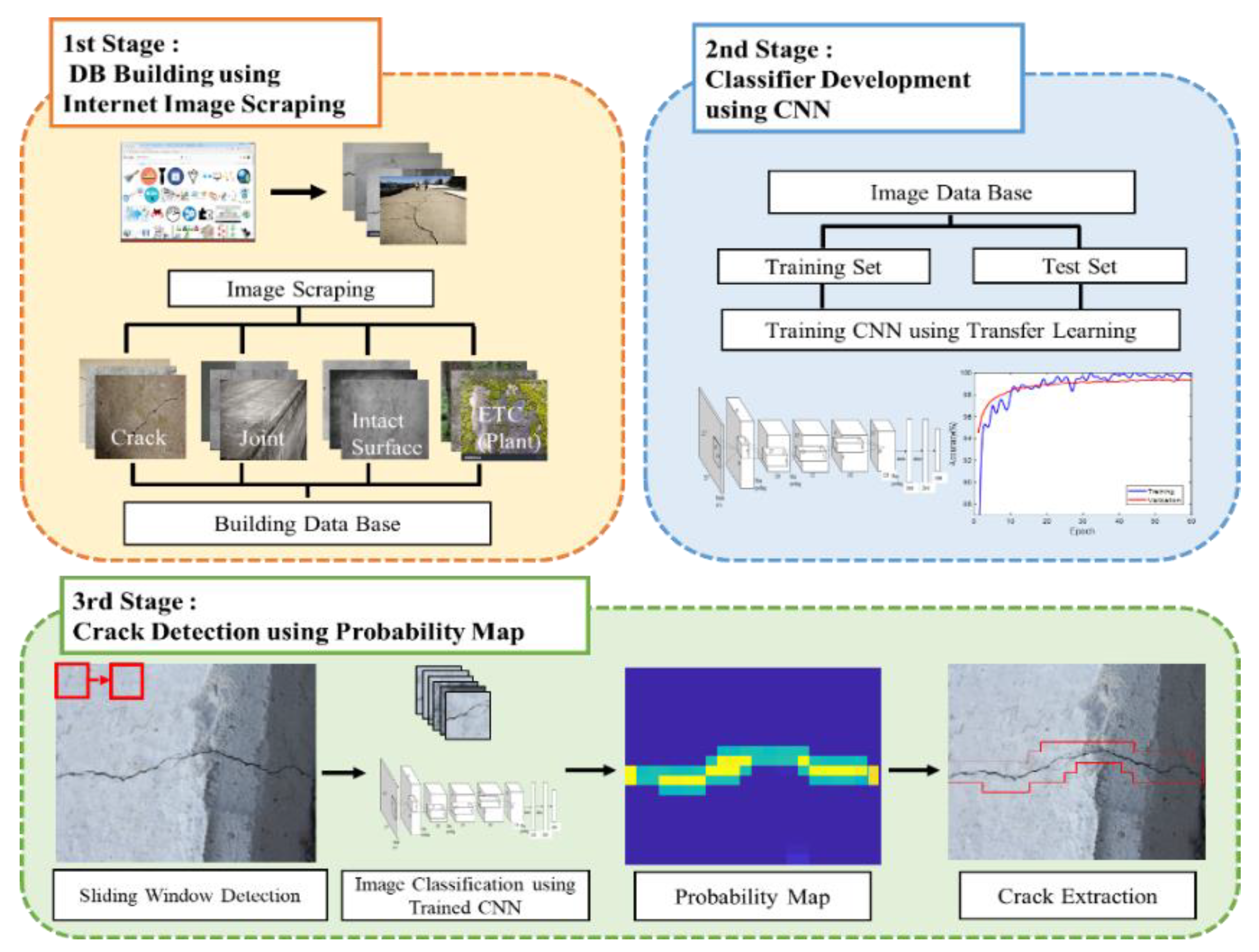 Sensors Free Full Text Automated Vision Based Detection Of