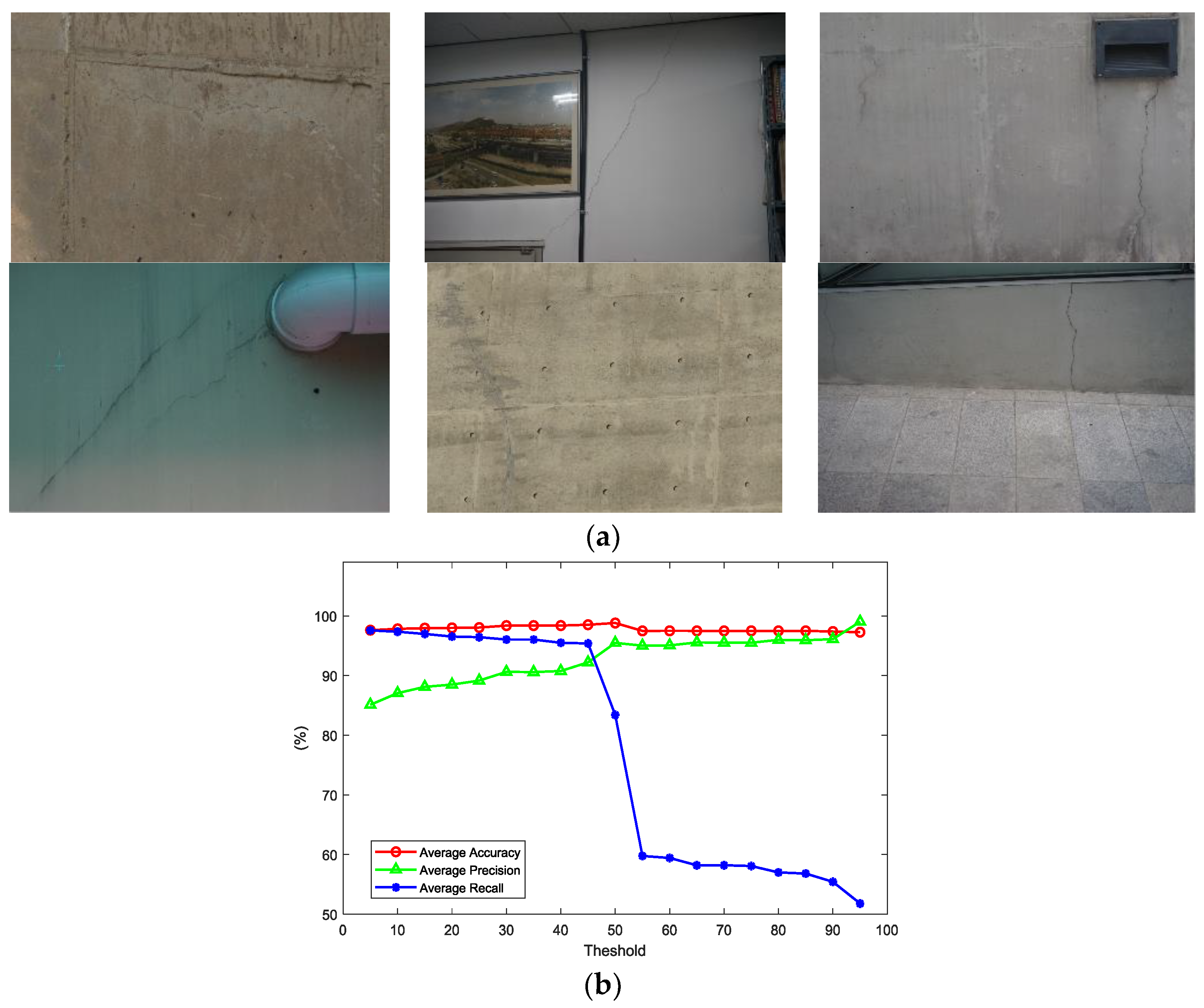 Sensors Free Full Text Automated Vision Based Detection Of