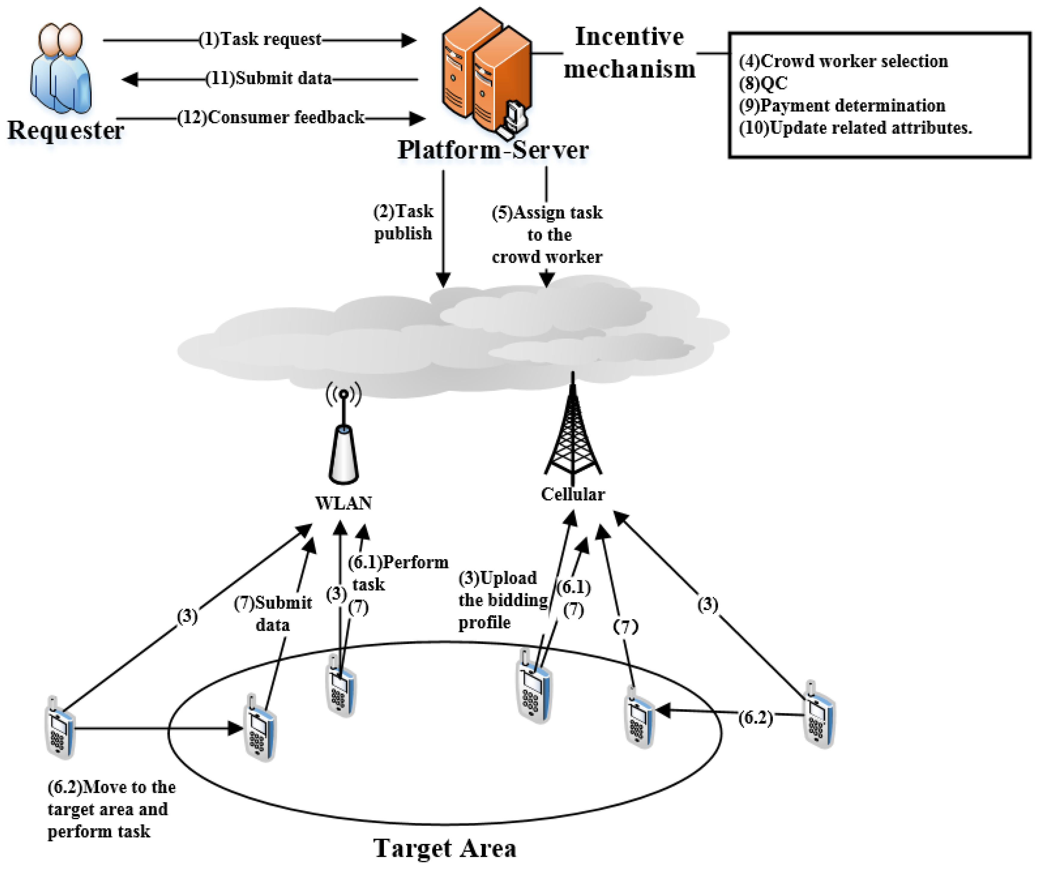 Sensors 18 03453 g001 Sensors 18 03453 g001