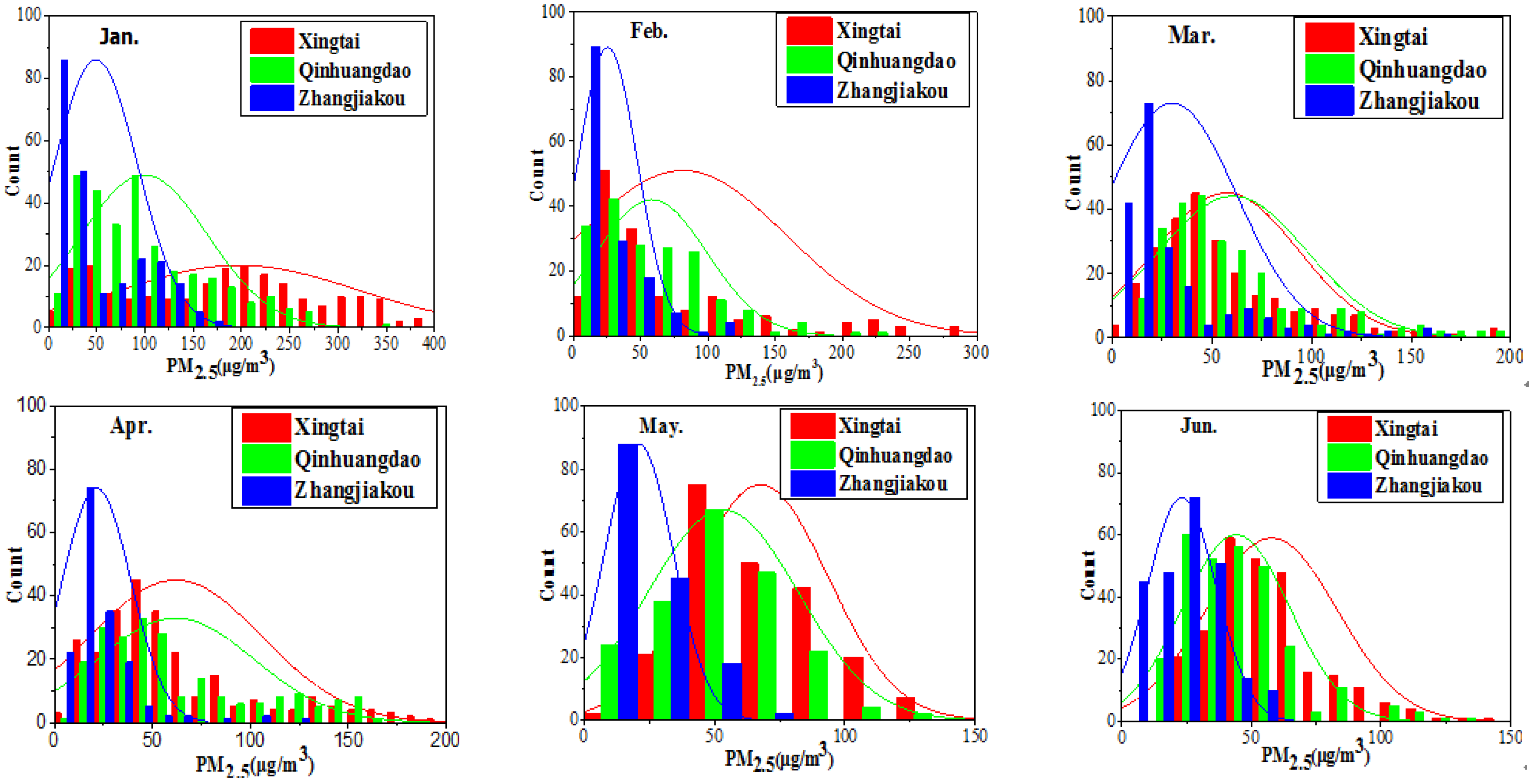 Sensors 18 03456 g002