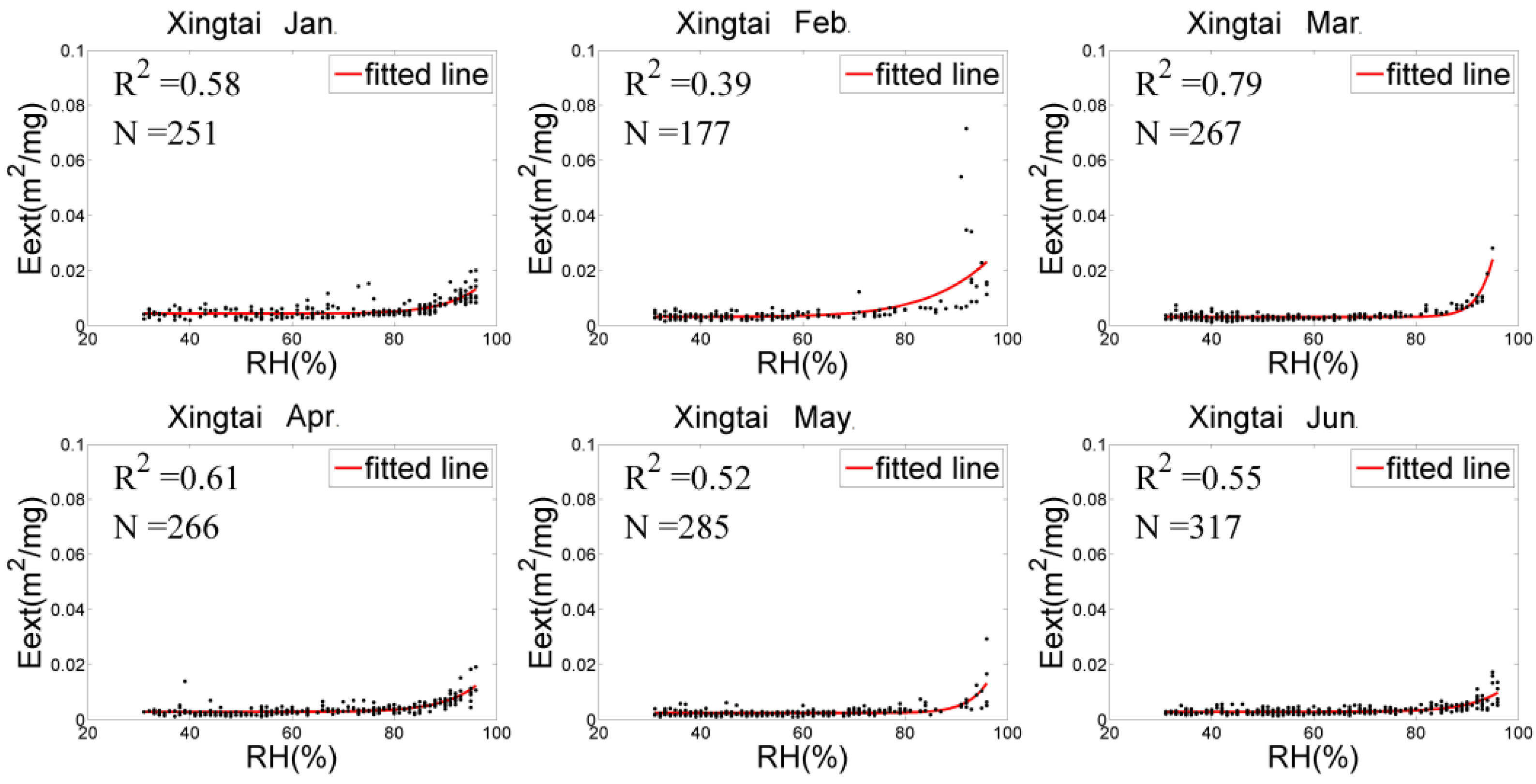 Sensors 18 03456 g003