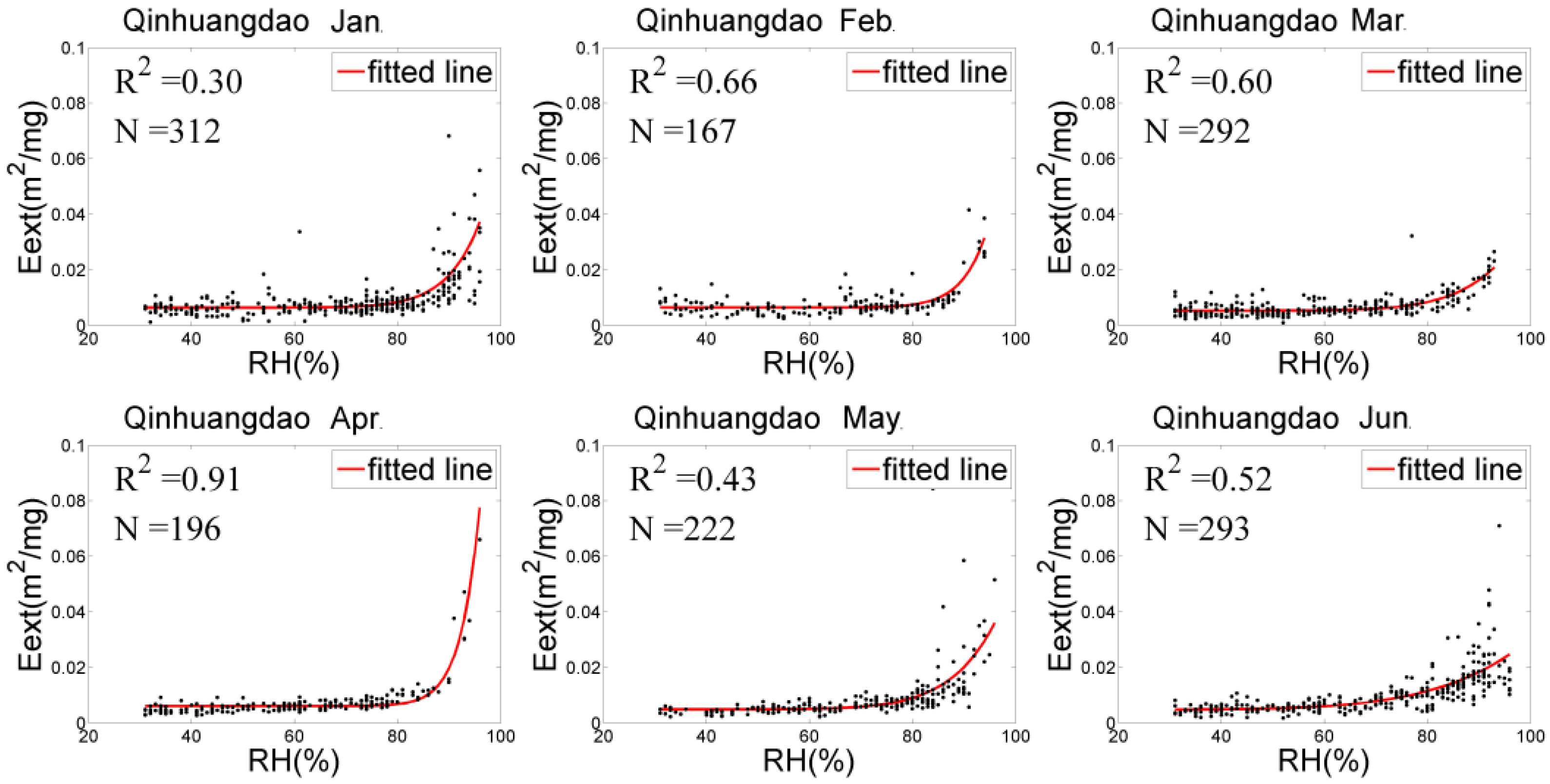 Sensors 18 03456 g004