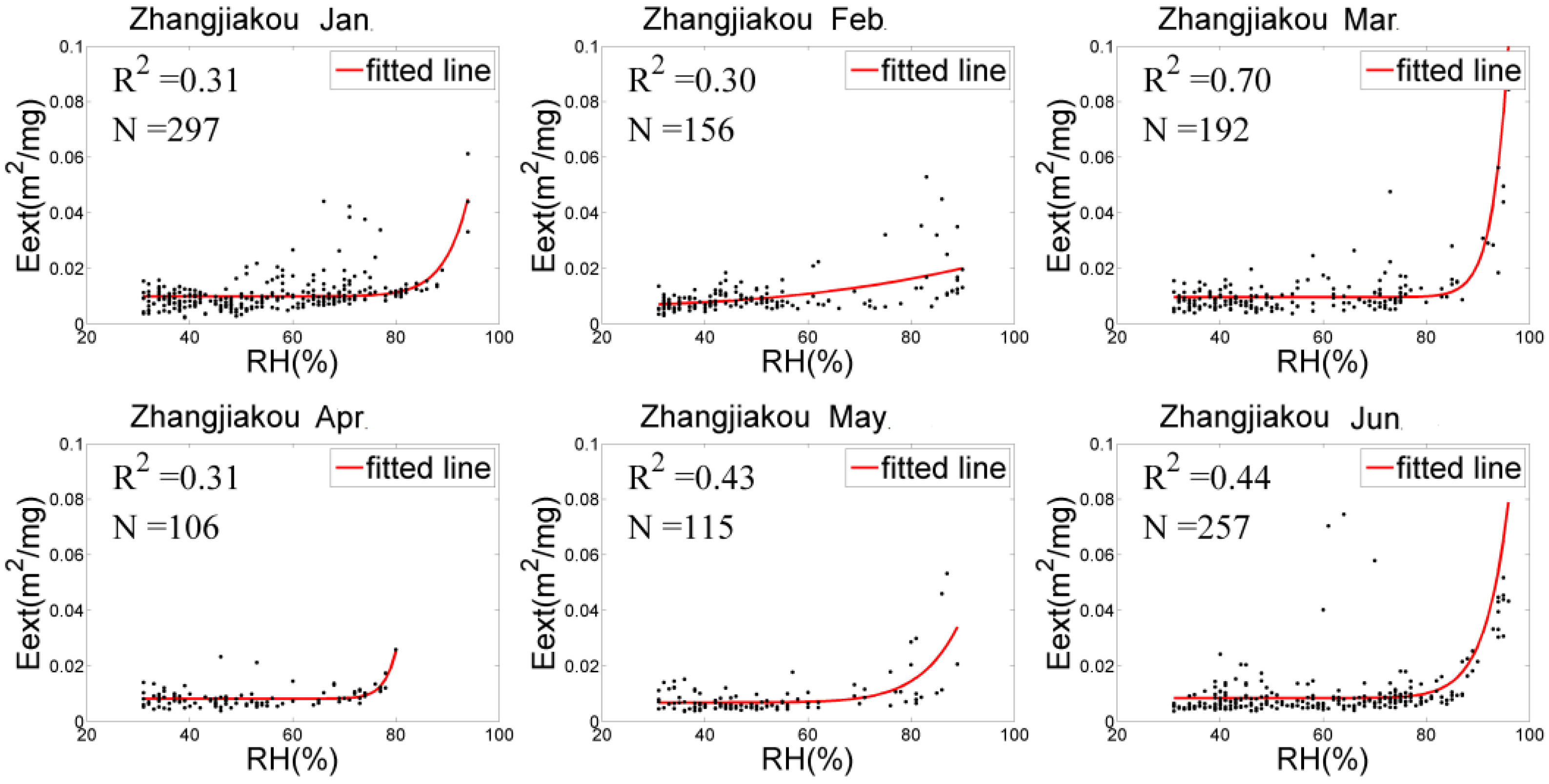 Sensors 18 03456 g005