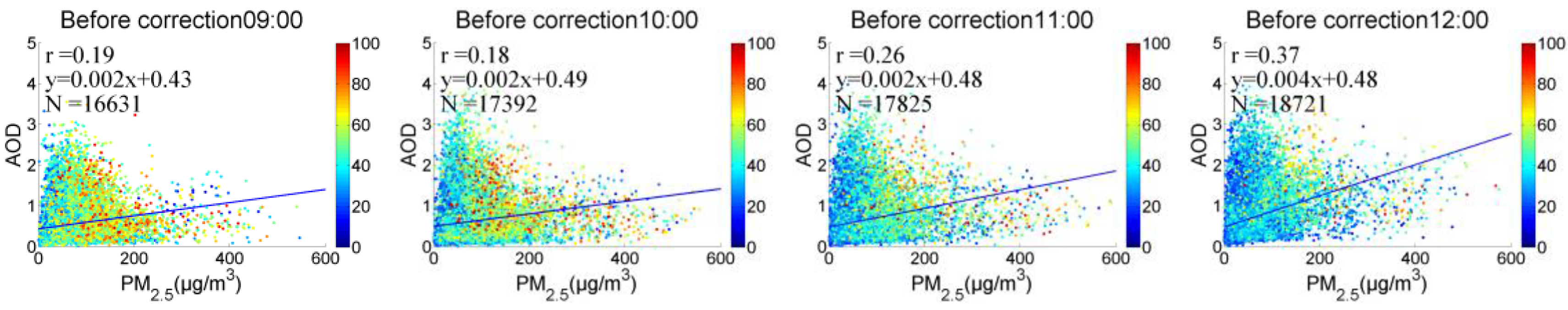 Sensors 18 03456 g006a