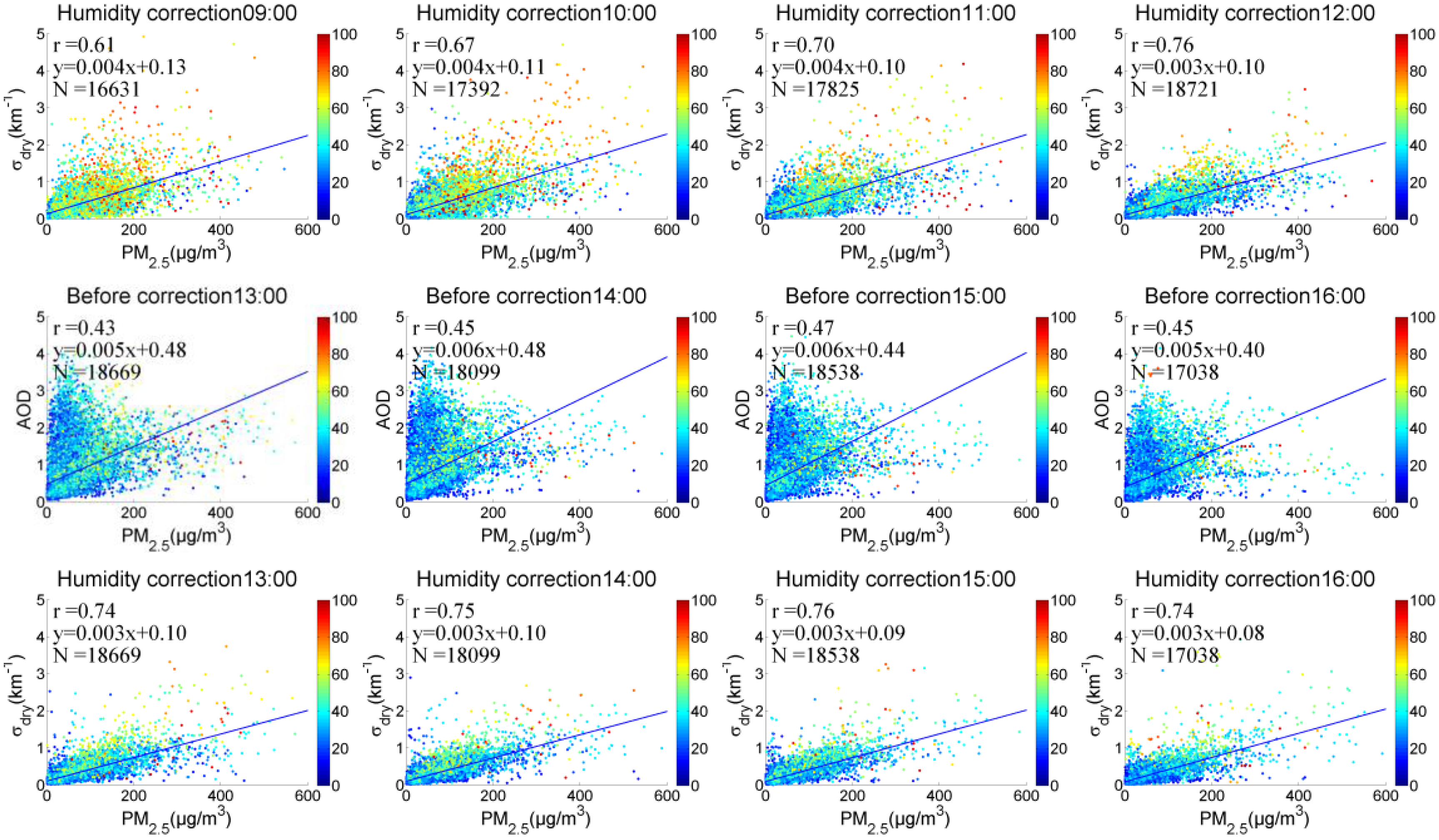 Sensors 18 03456 g006b