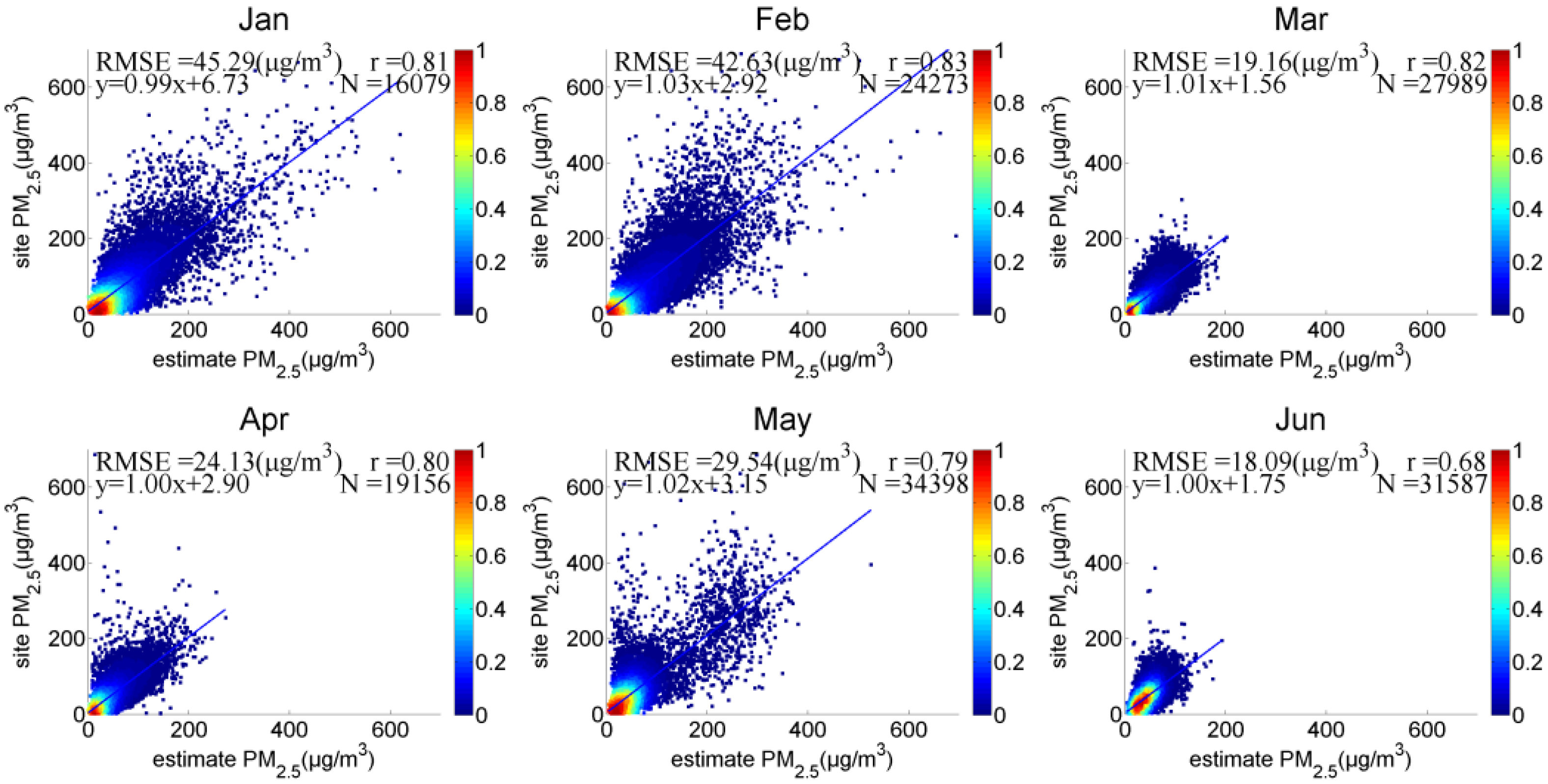 Sensors 18 03456 g008
